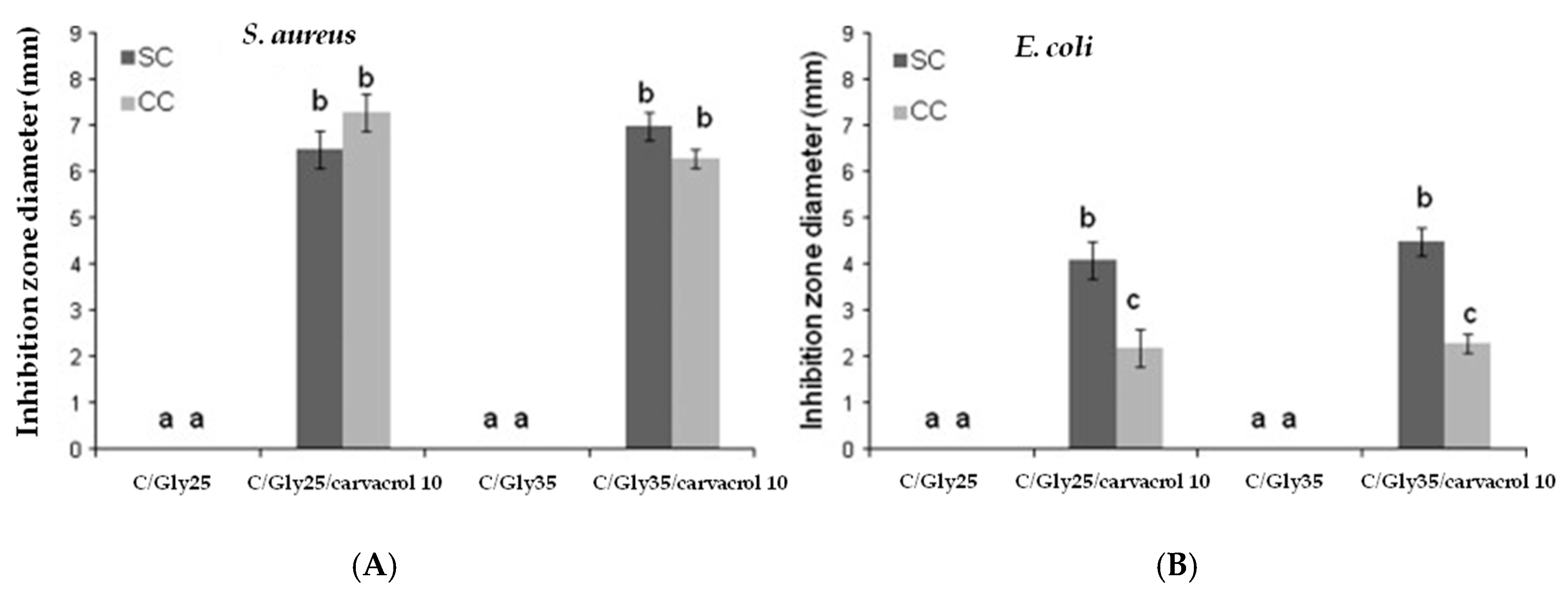 Materials 12 00641 g008