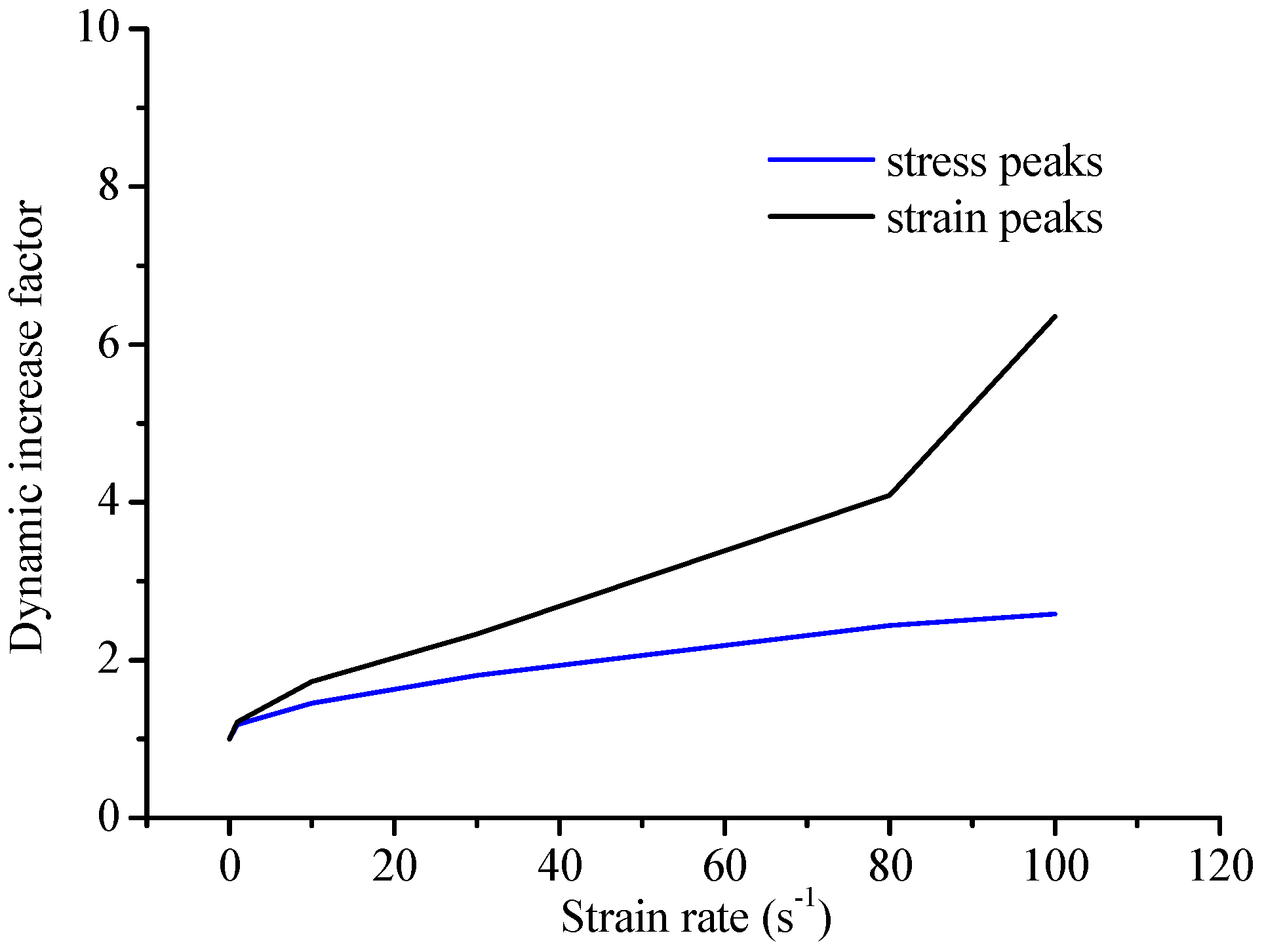 Materials 12 00643 g010