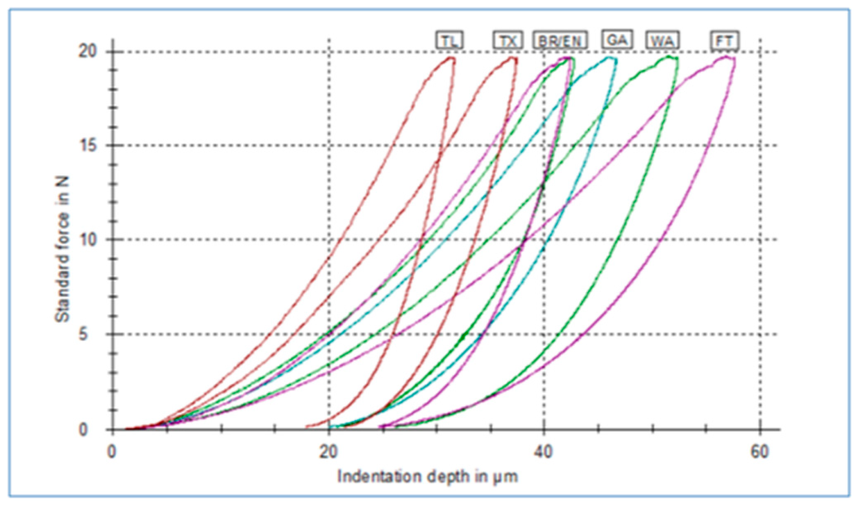 Materials 12 00646 g001