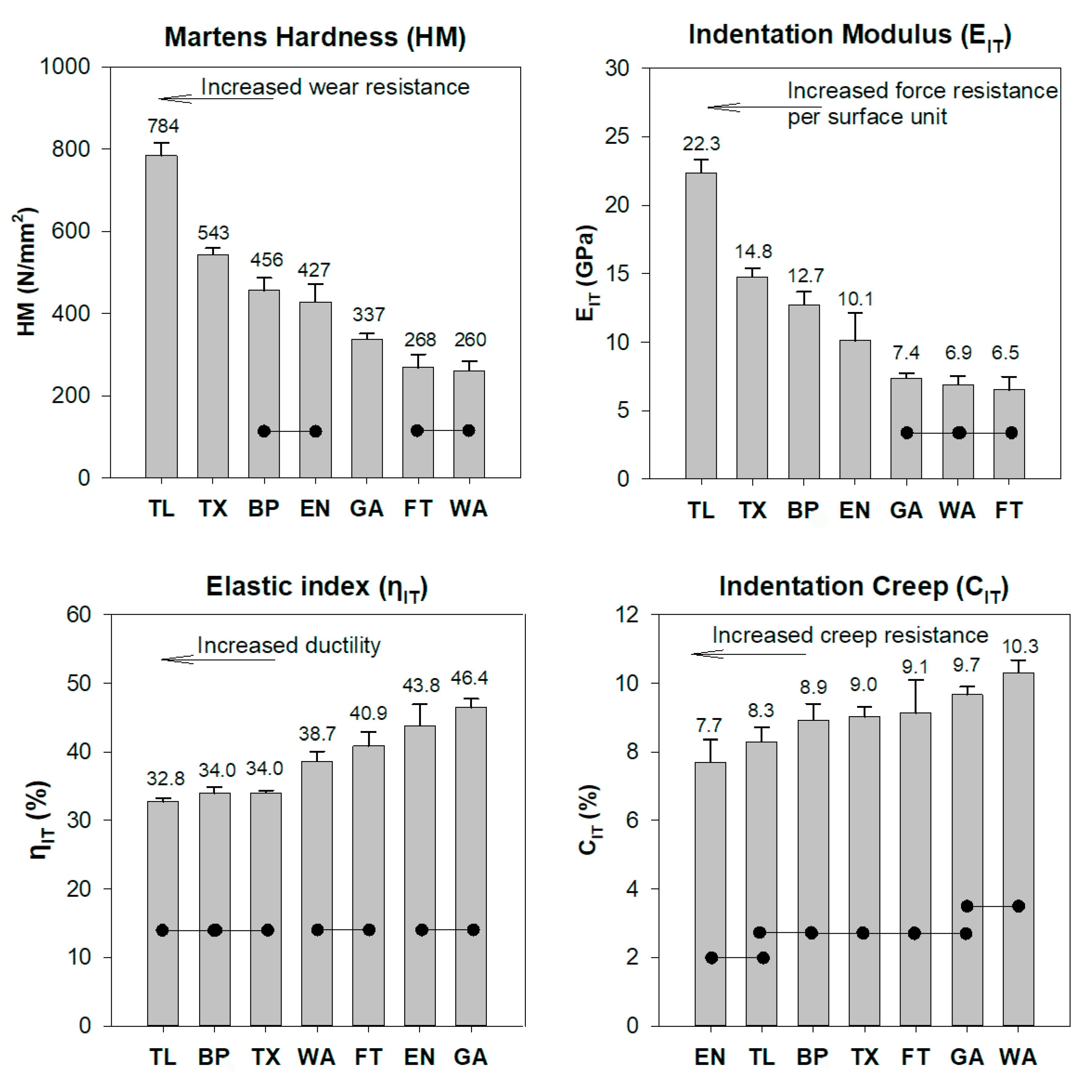Materials 12 00646 g003