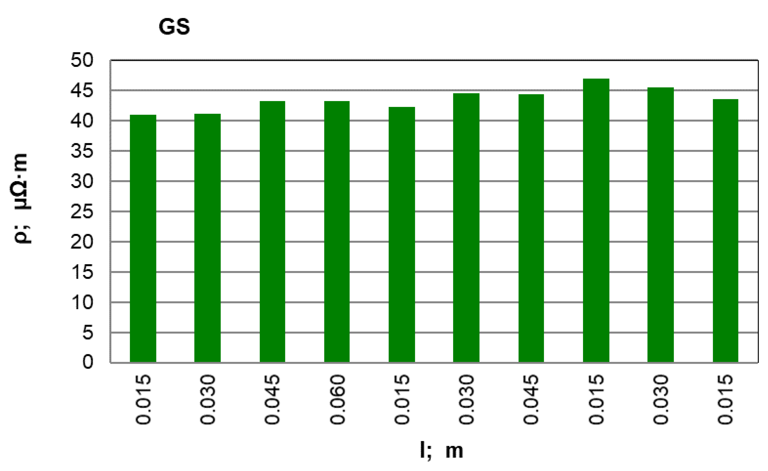 Materials 12 00648 g005