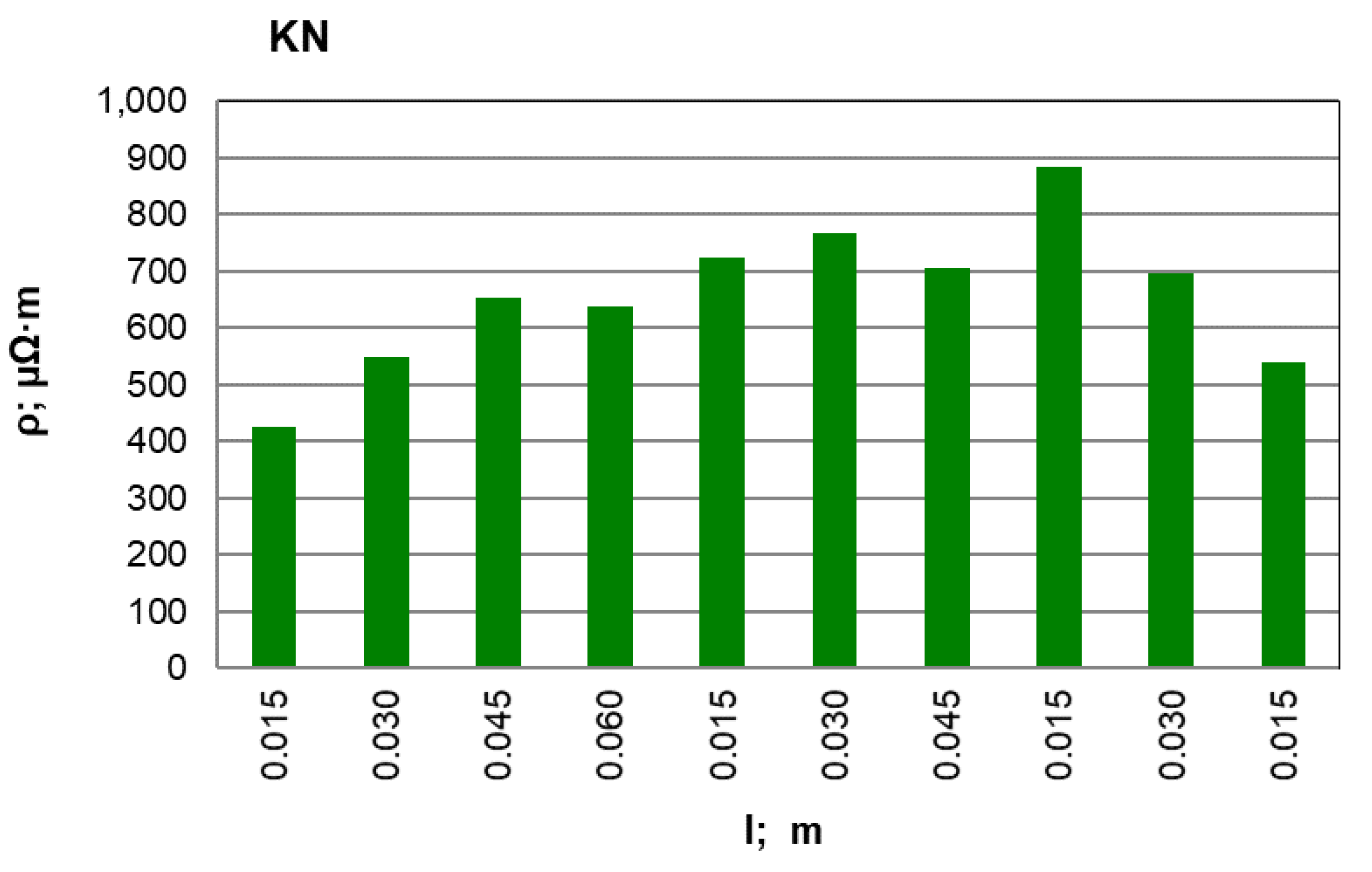 Materials 12 00648 g007