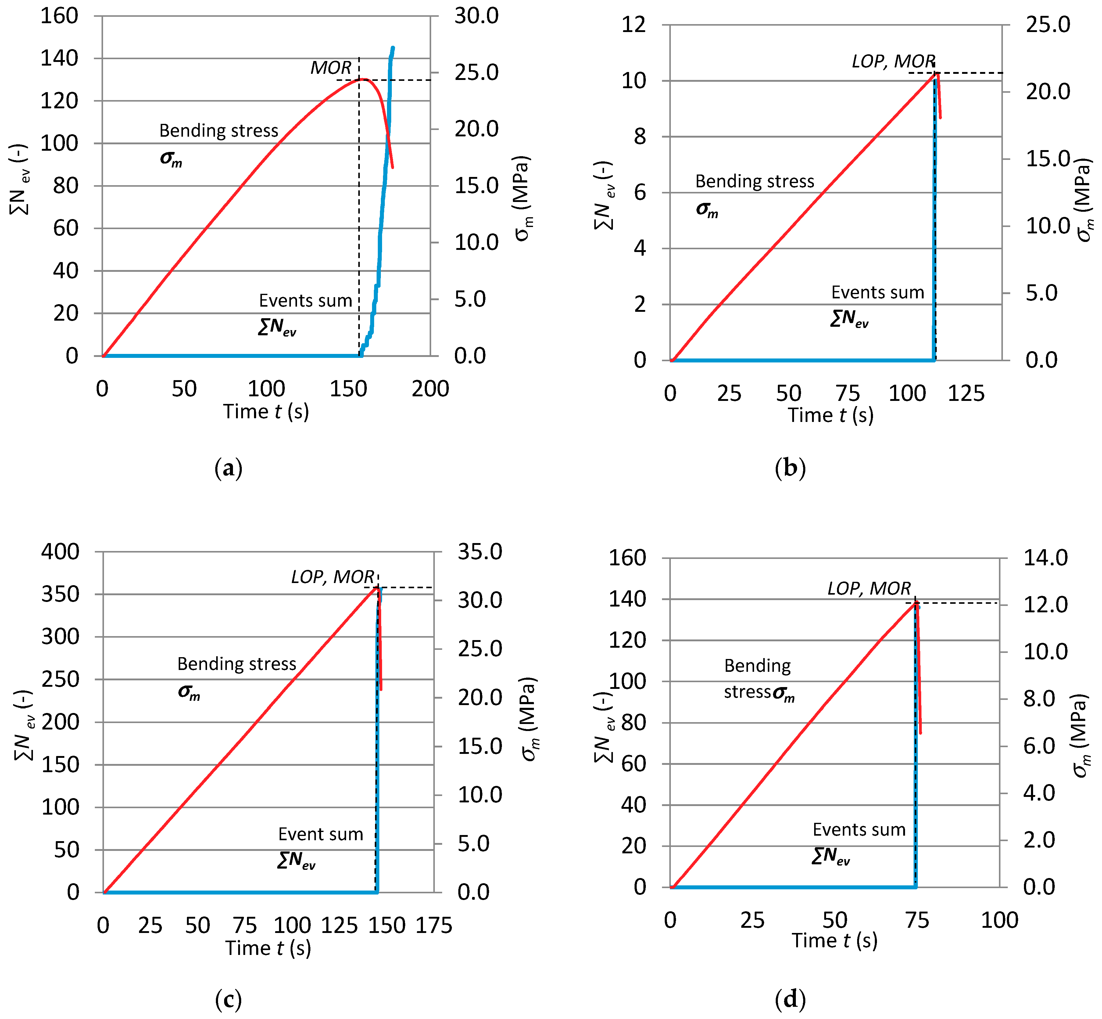 Materials 12 00656 g008