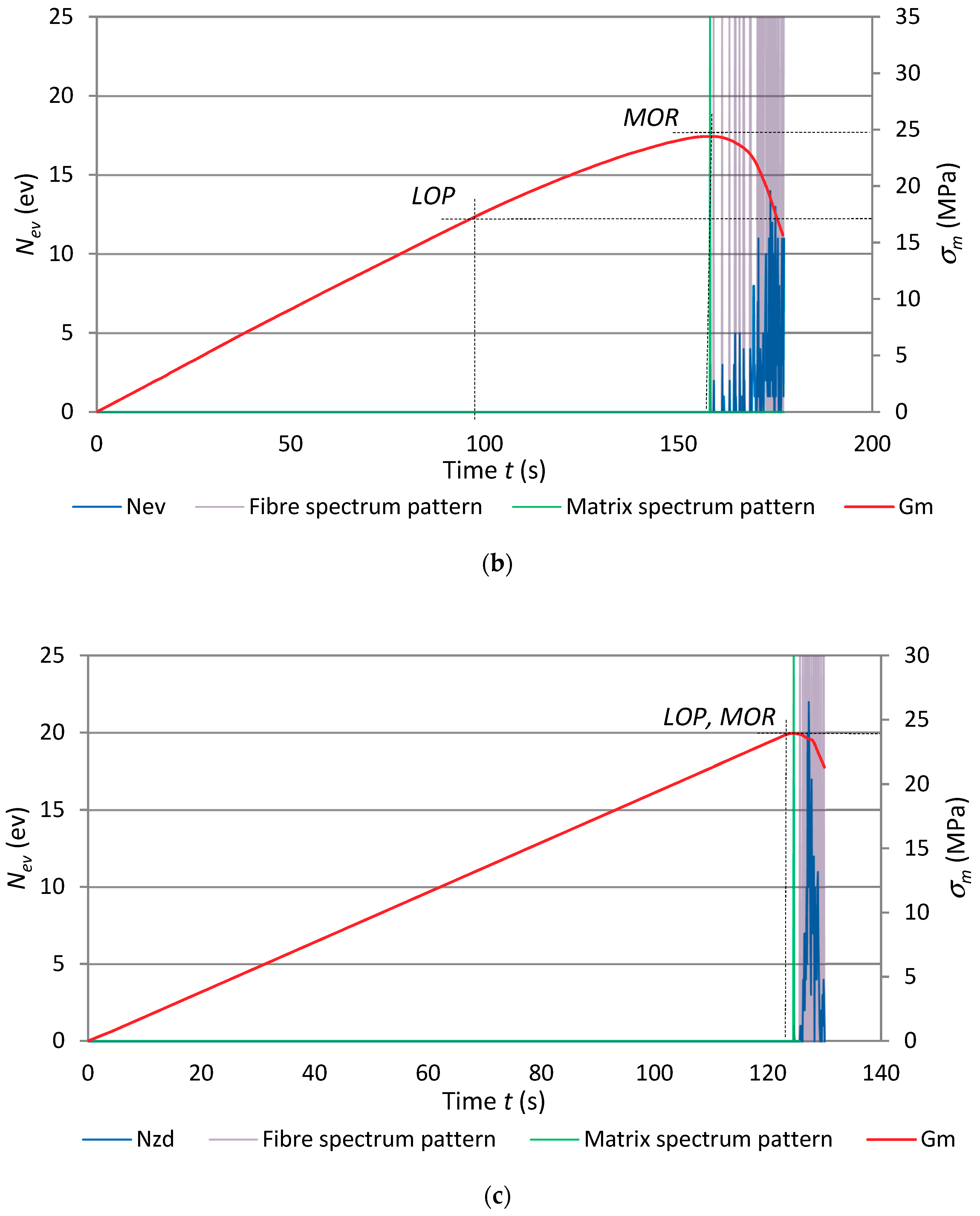 Materials 12 00656 g010b