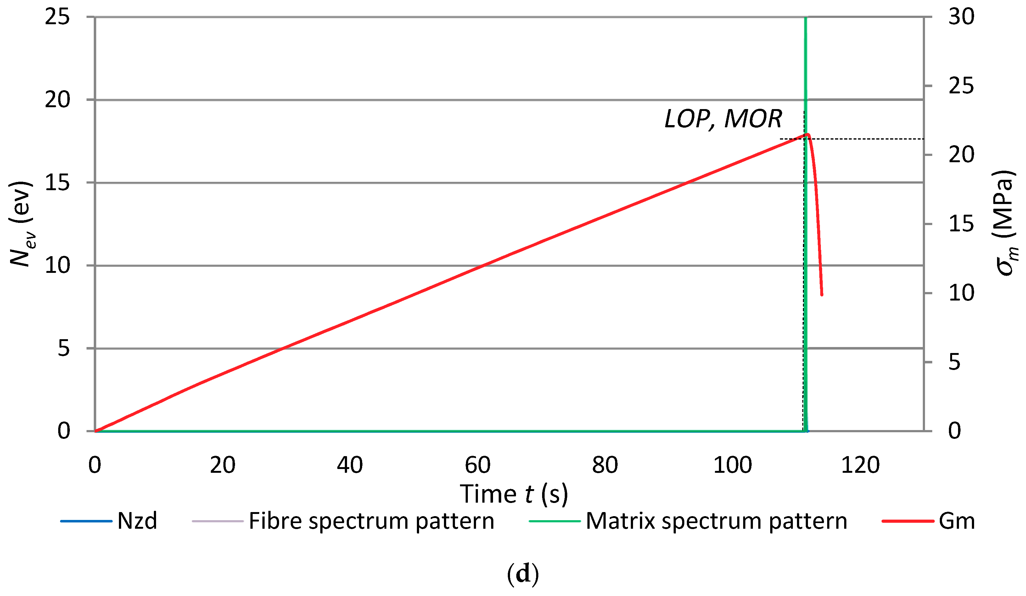 Materials 12 00656 g010c