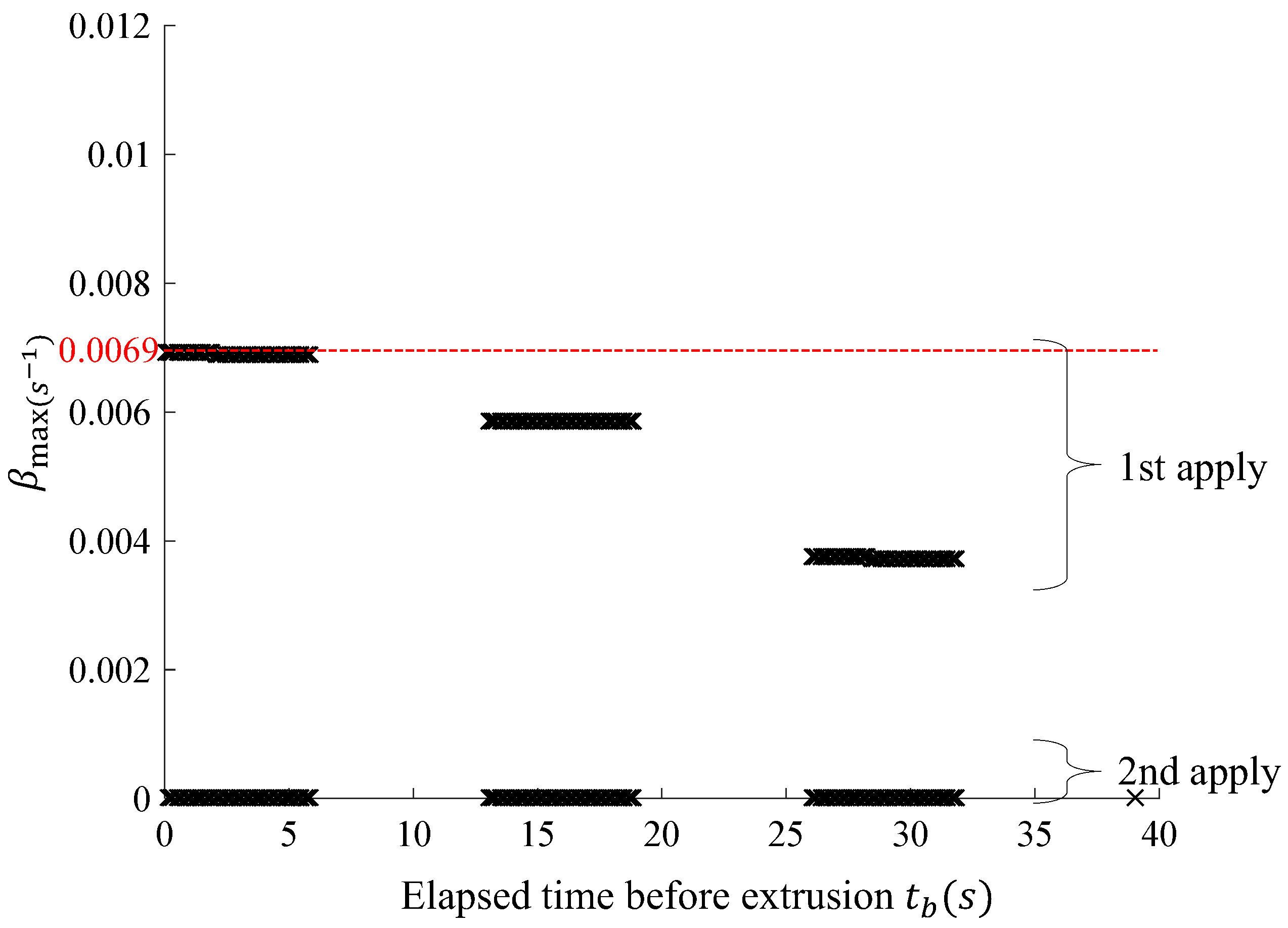 Materials 12 00657 g012