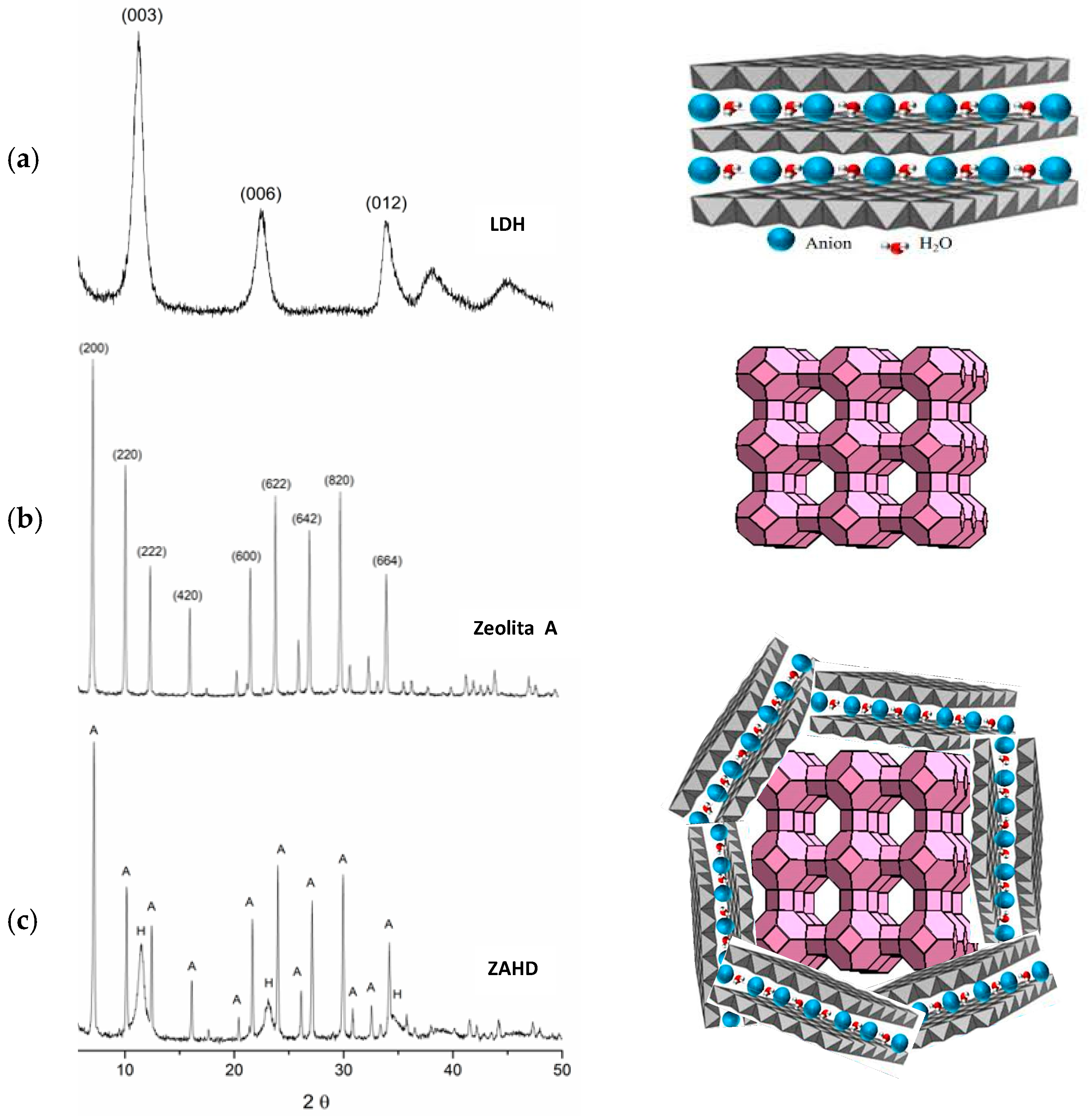Materials 12 00661 g001 Materials 12 00661 g001