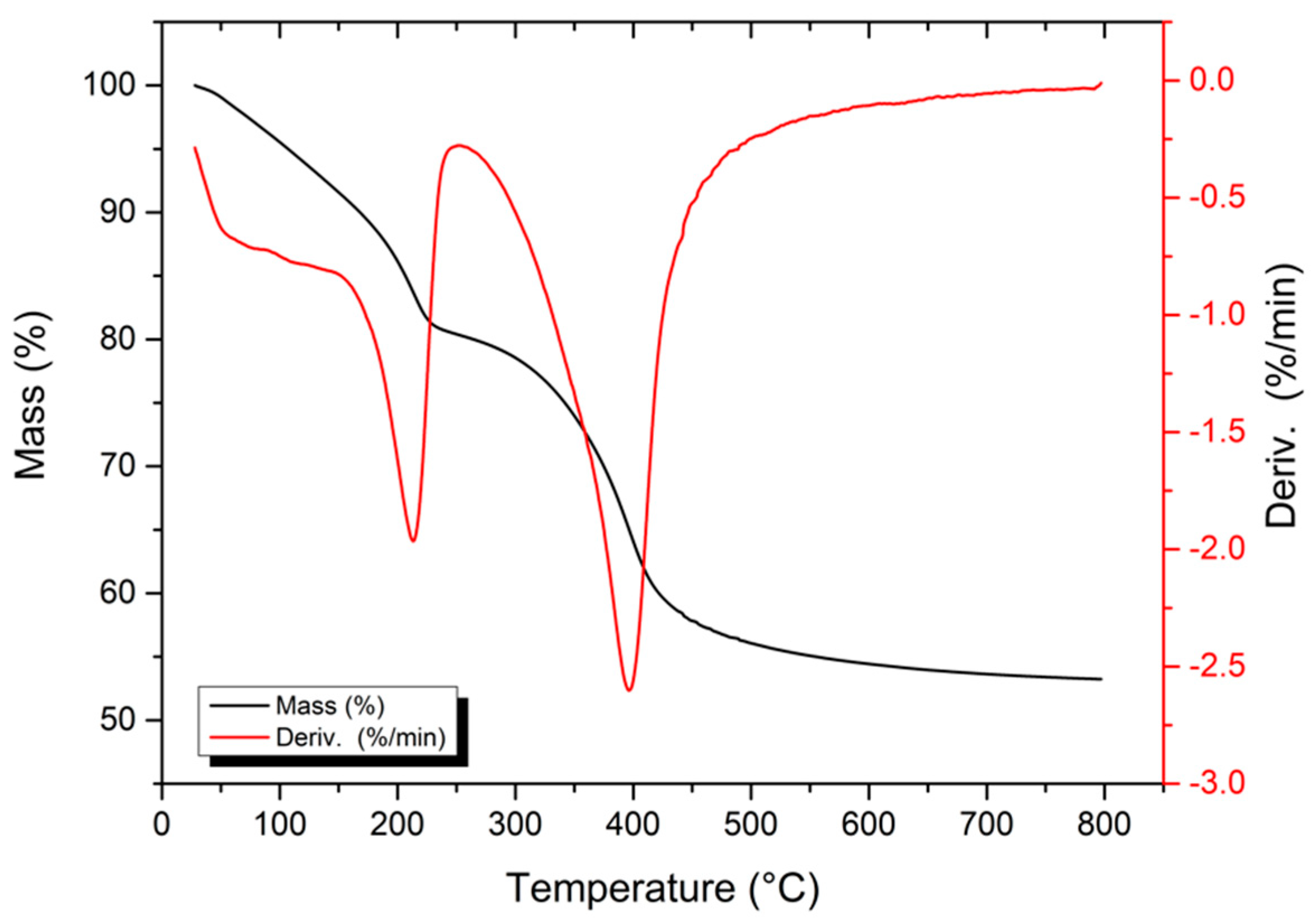 Materials 12 00661 g002 Materials 12 00661 g002