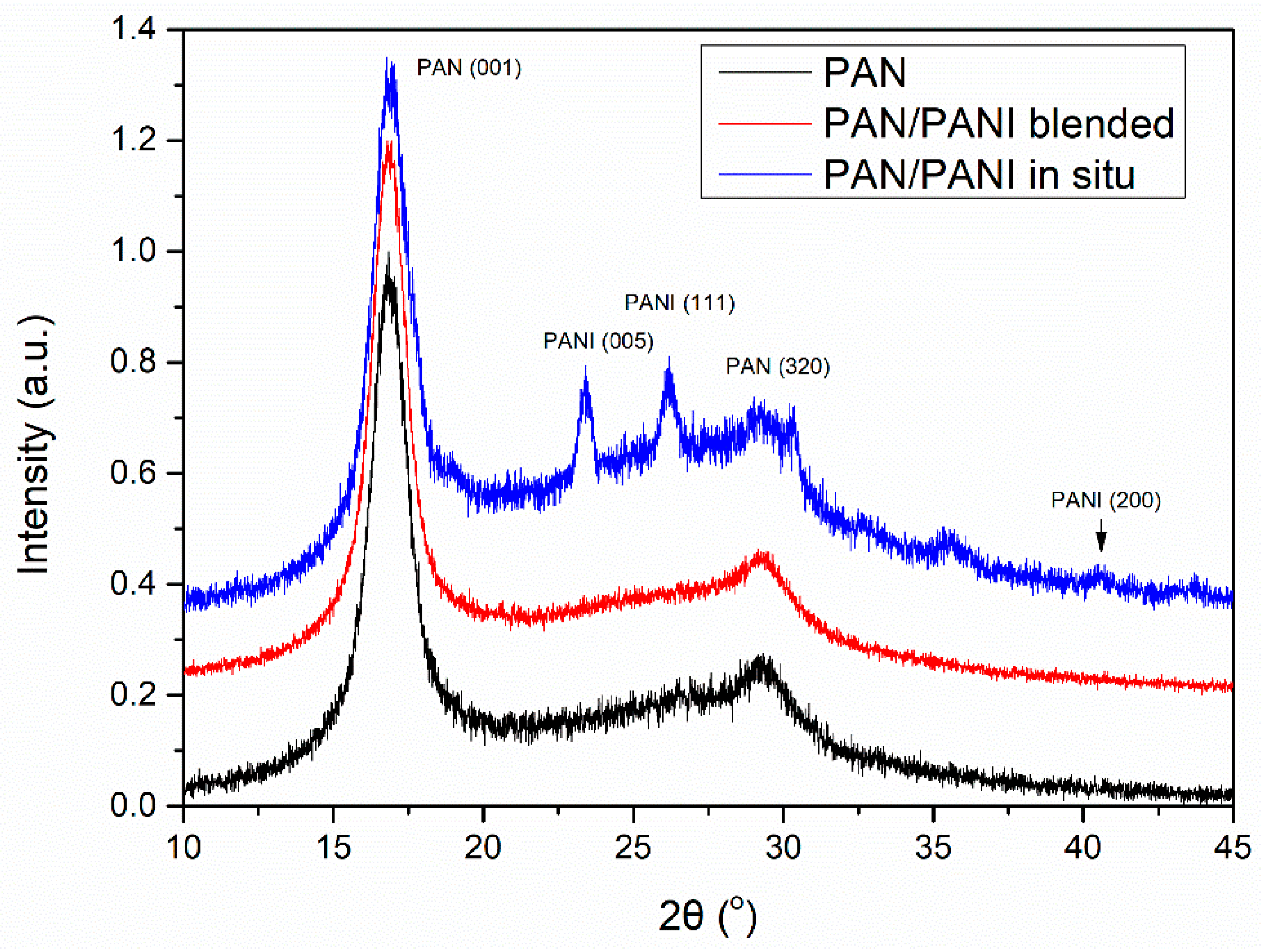 Materials 12 00664 g008