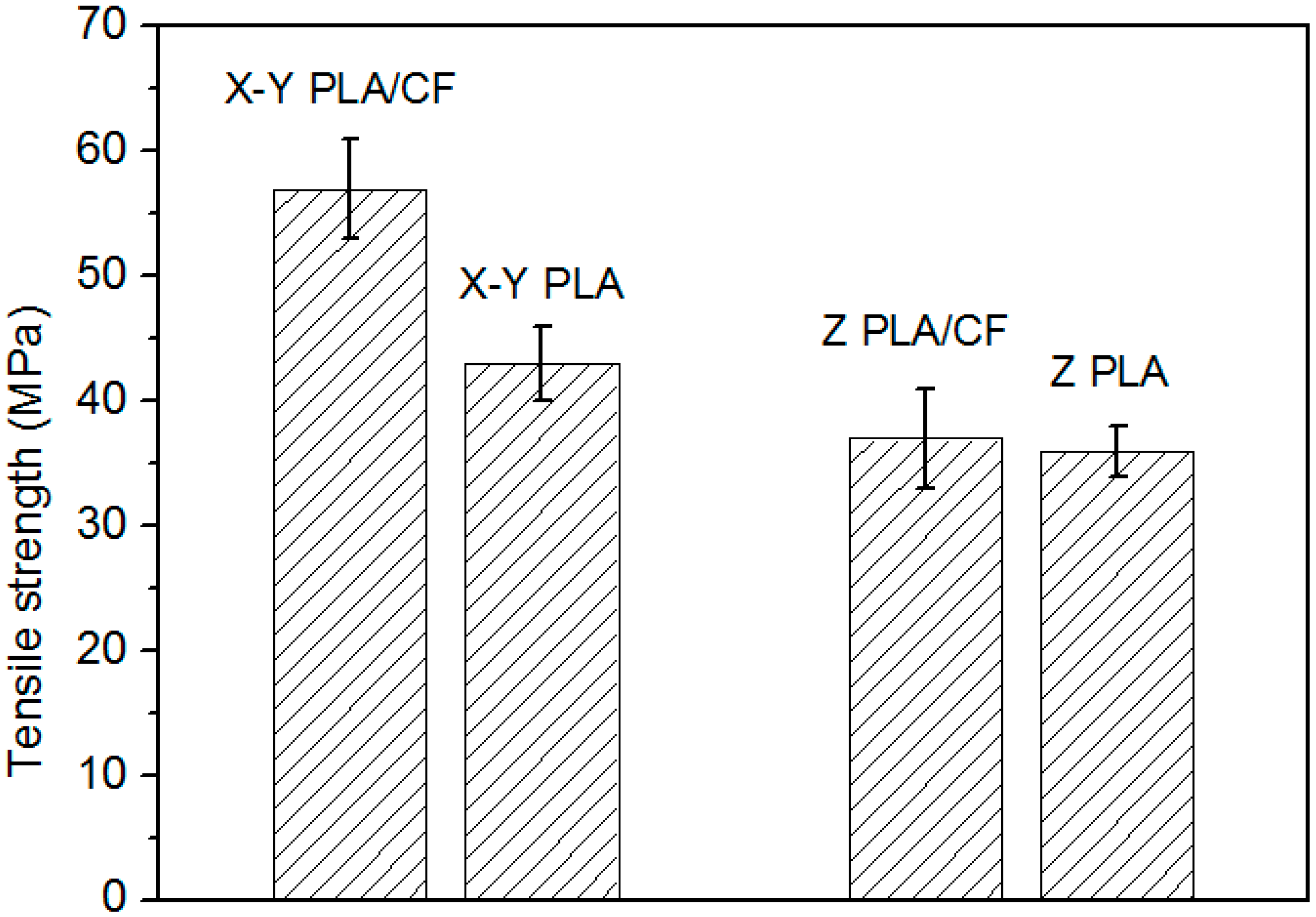 Materials 12 00669 g003