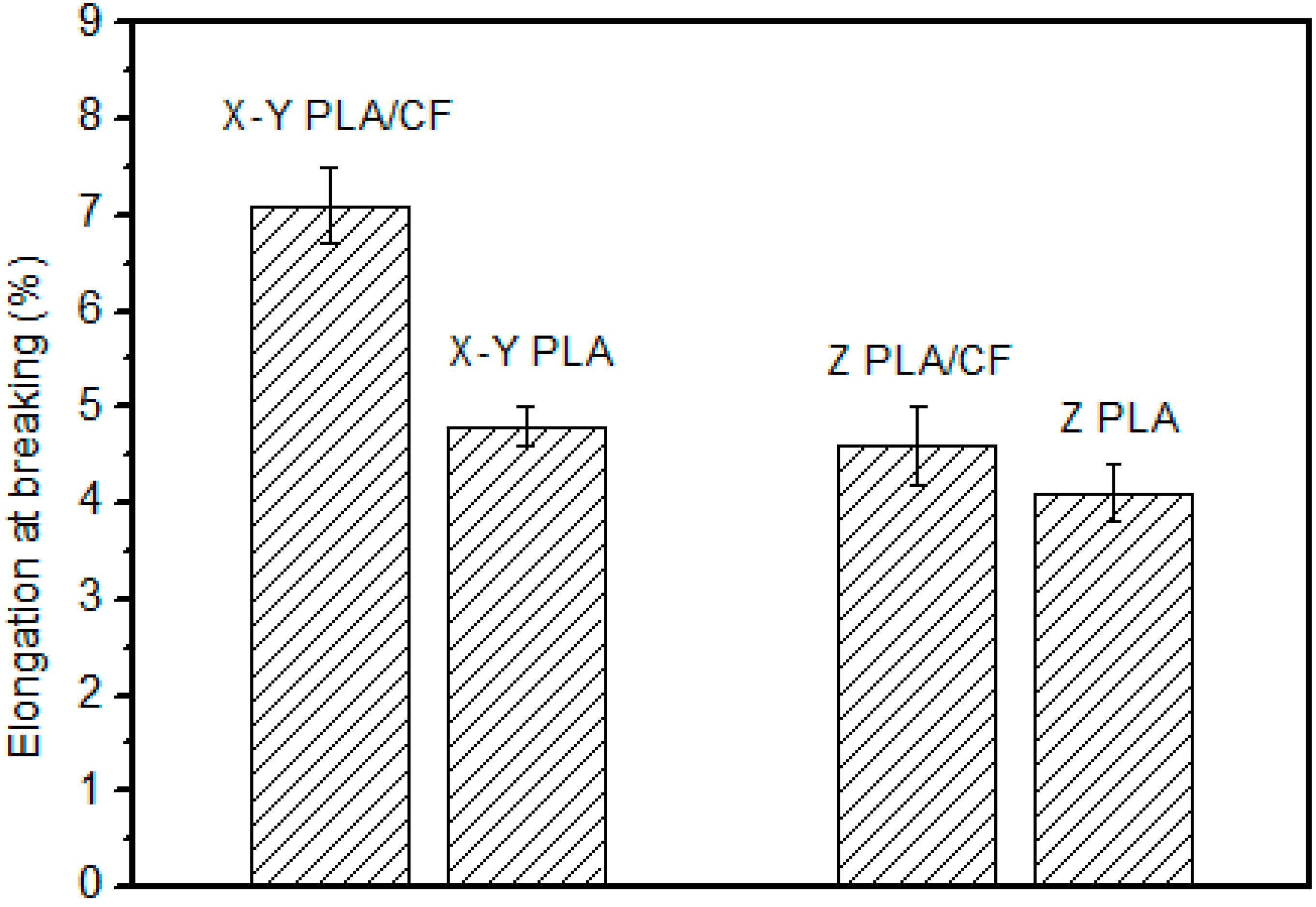 Materials 12 00669 g004