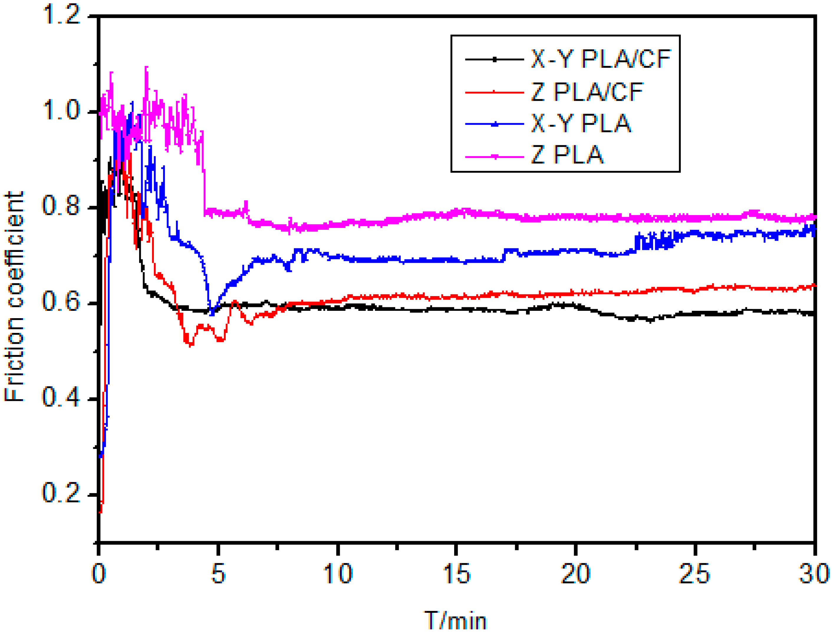 Materials 12 00669 g007
