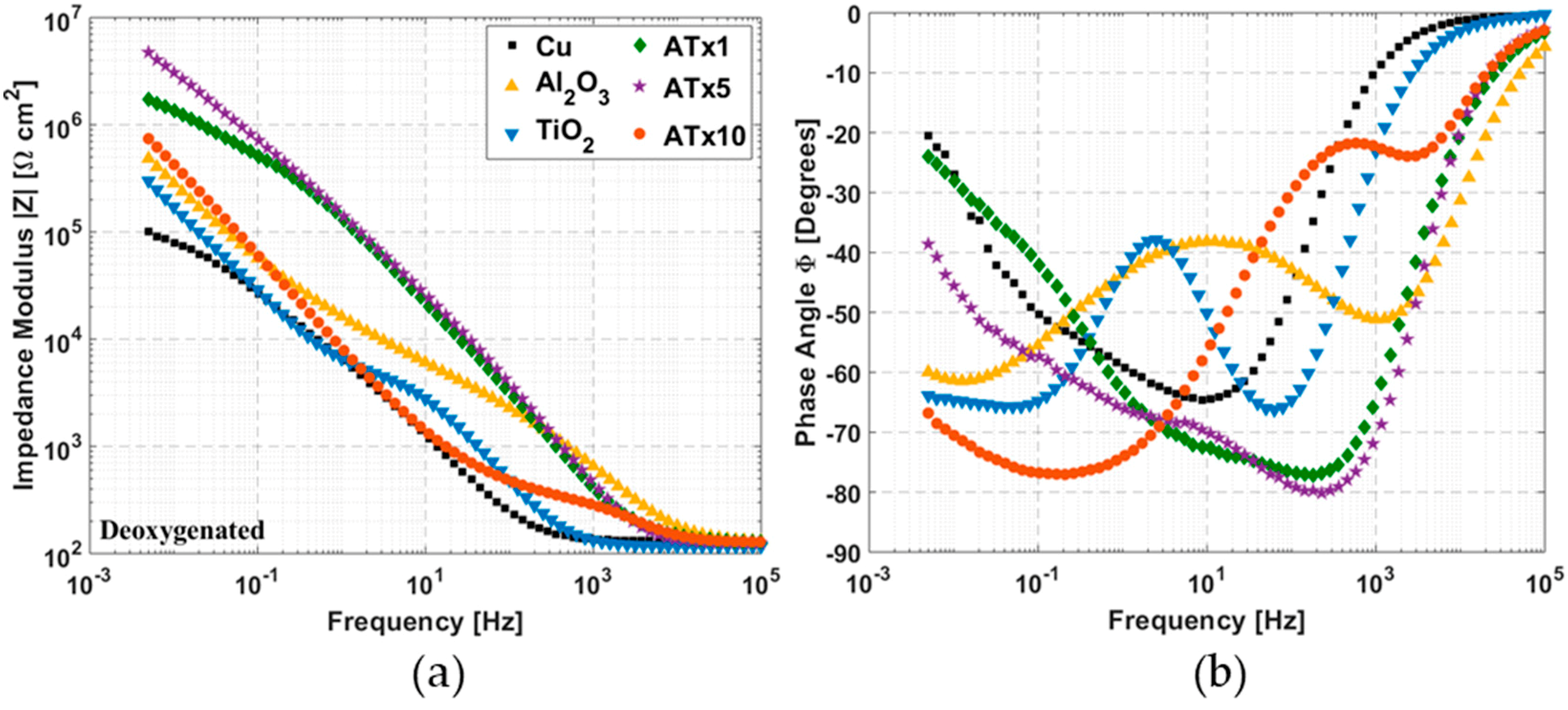 Materials 12 00672 g005