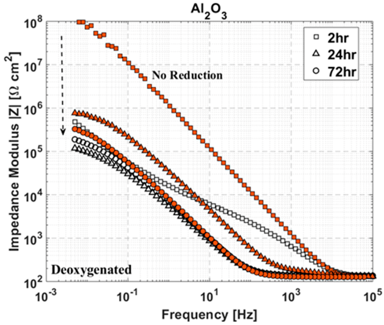 Materials 12 00672 g012