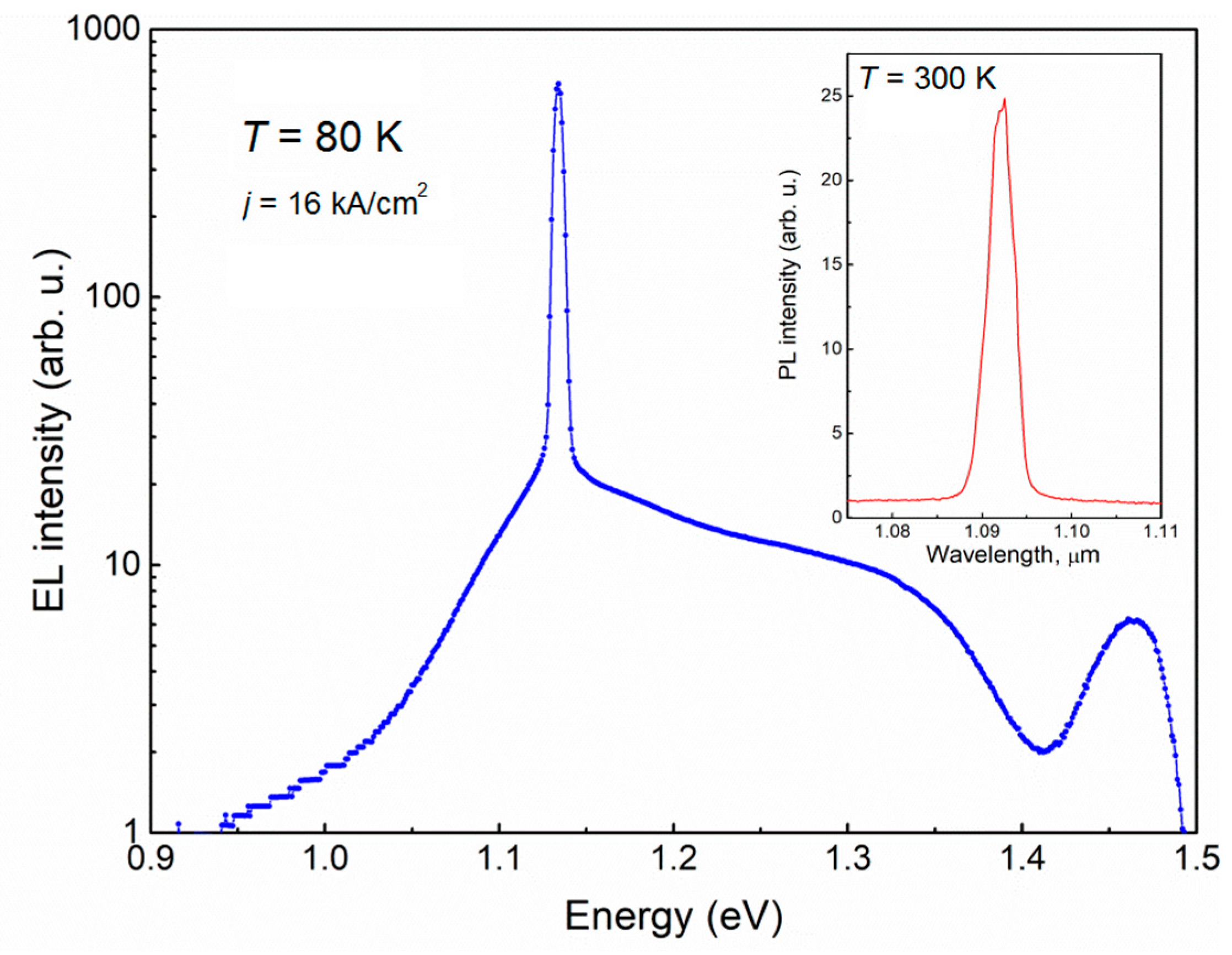 Materials 12 00673 g002