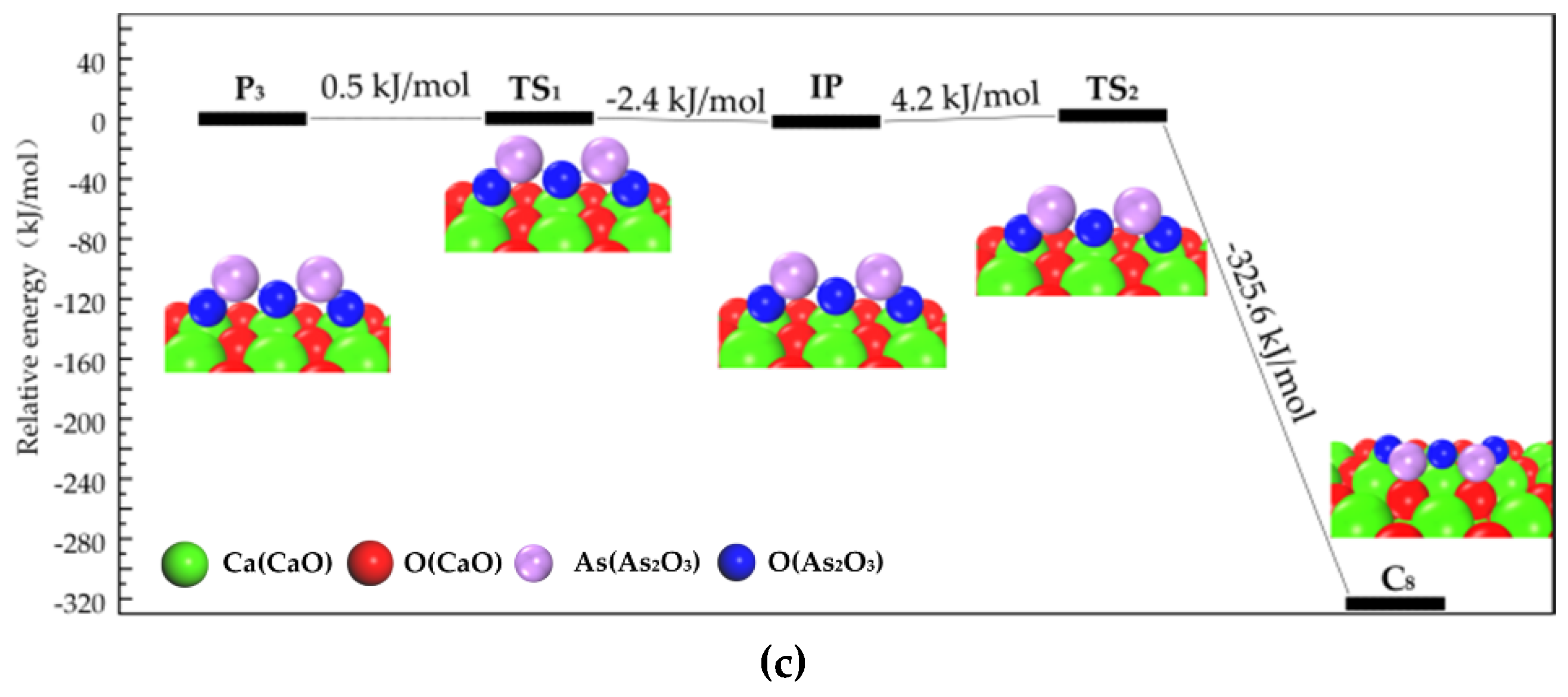 Materials 12 00677 g001b