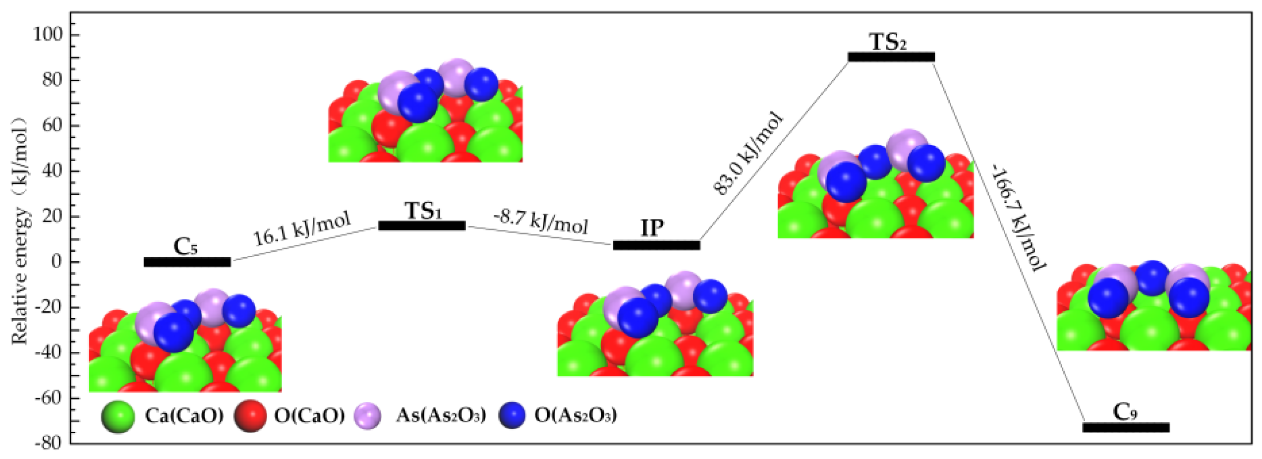 Materials 12 00677 g003