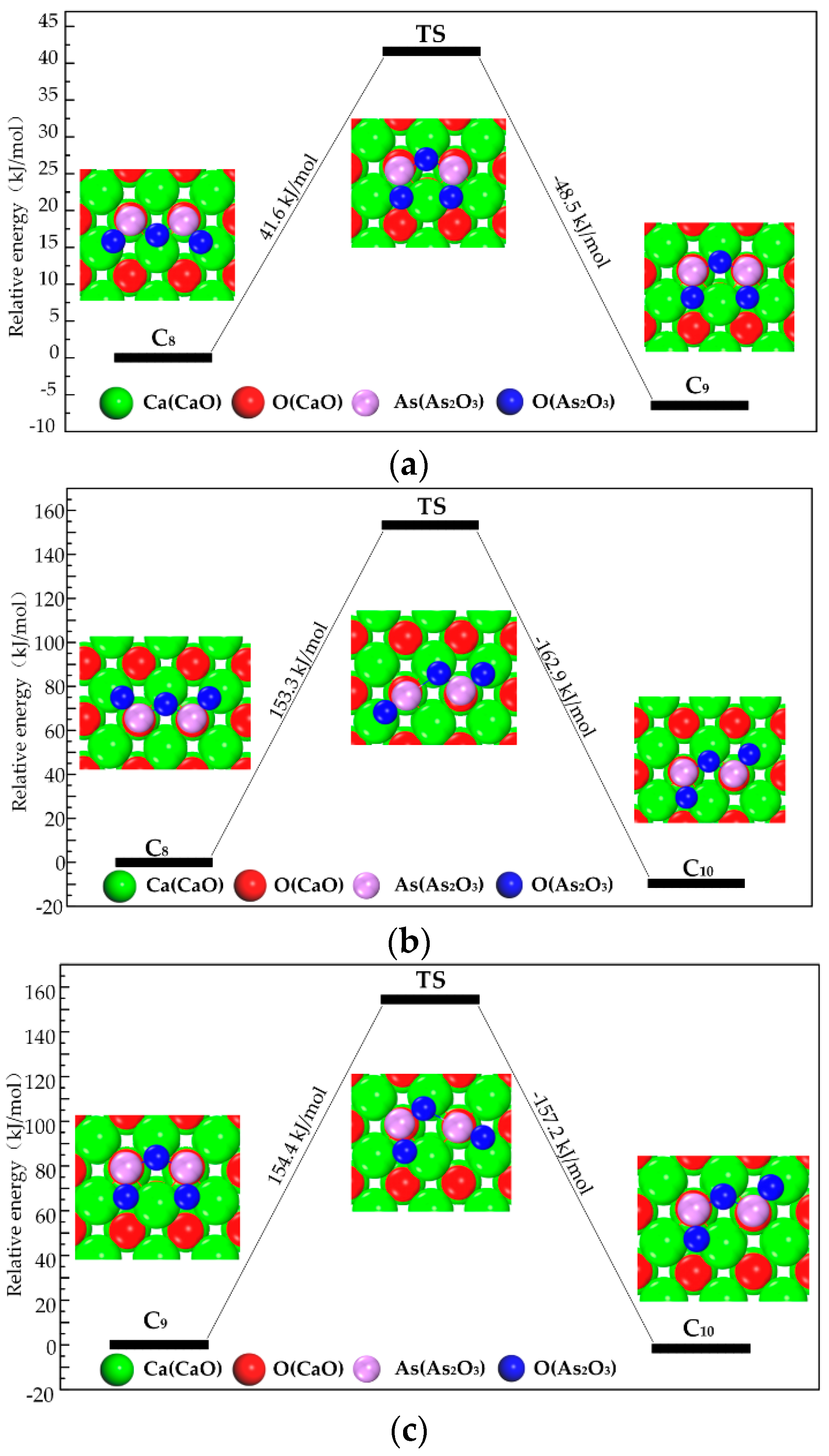 Materials 12 00677 g005