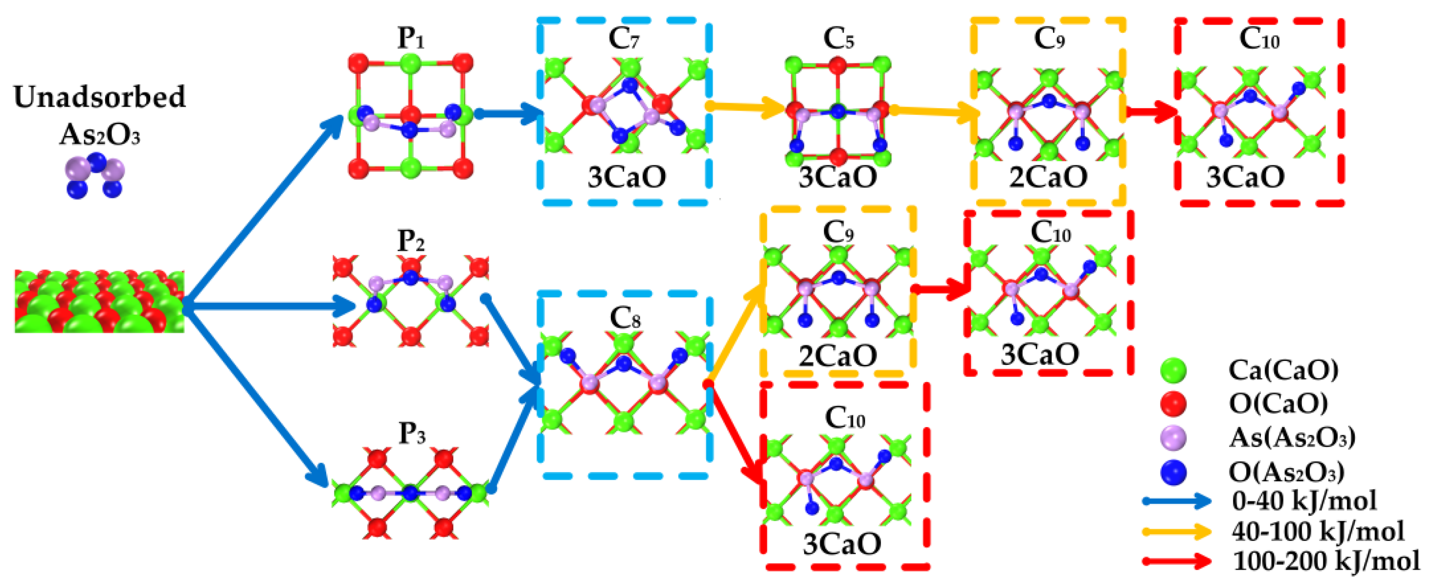 Materials 12 00677 g006