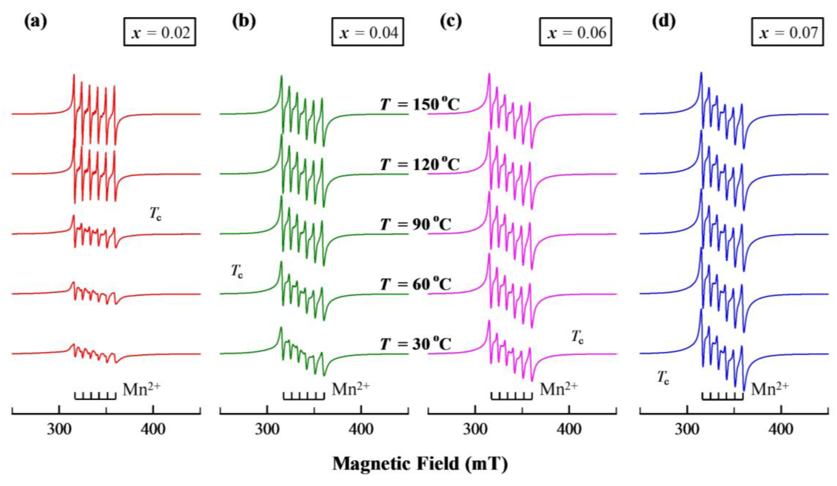Materials 12 00678 g007 Materials 12 00678 g007