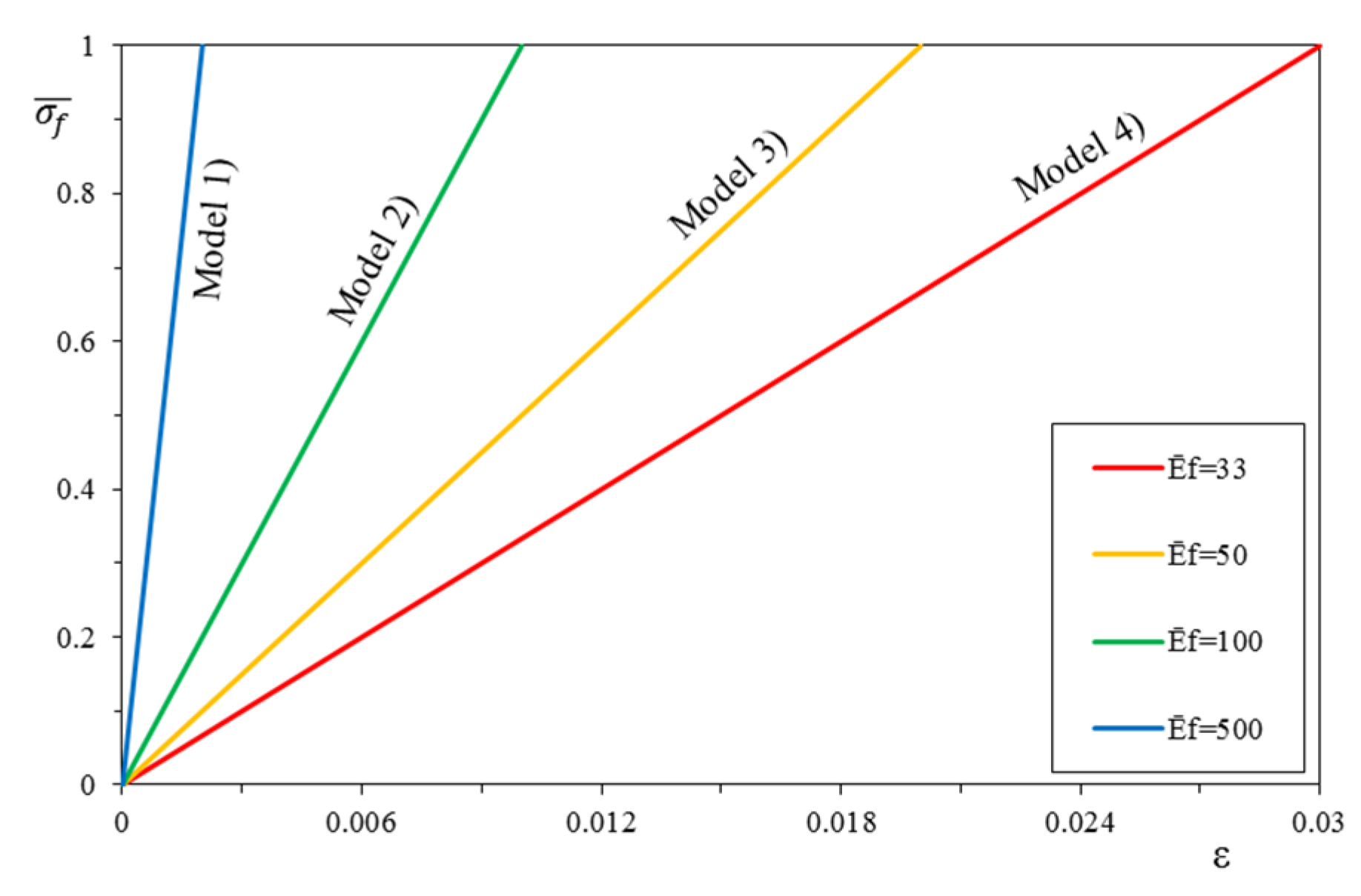 Materials 12 00680 g005