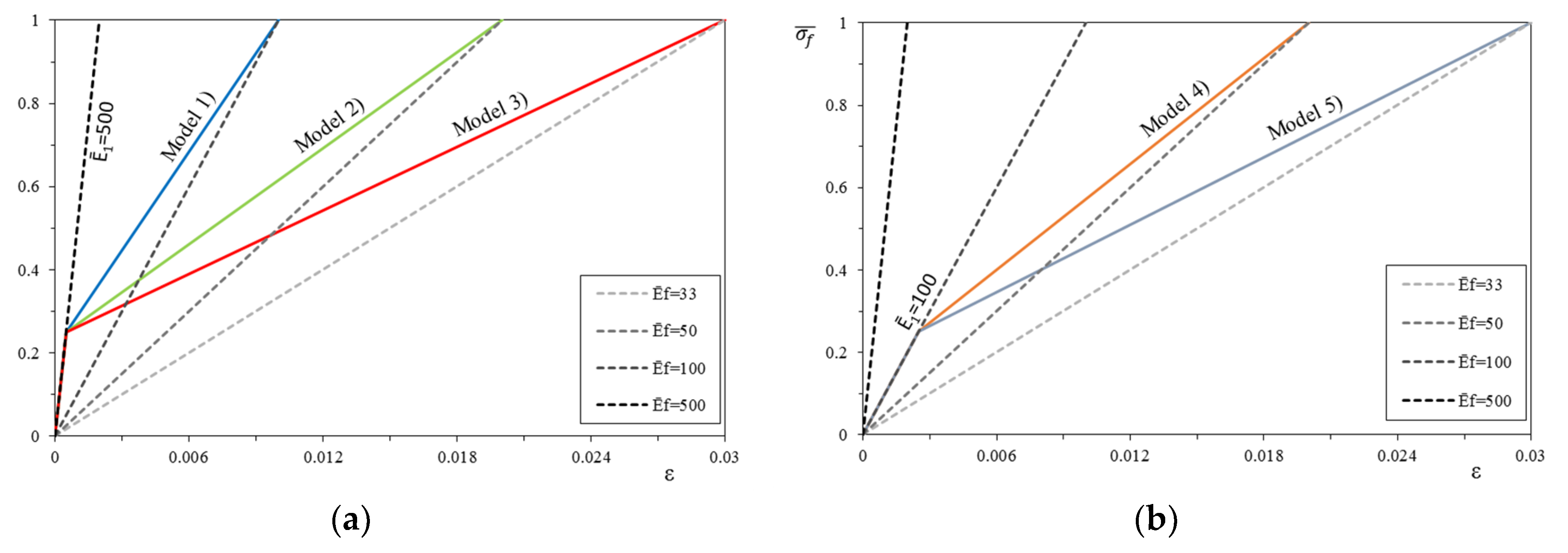Materials 12 00680 g006a