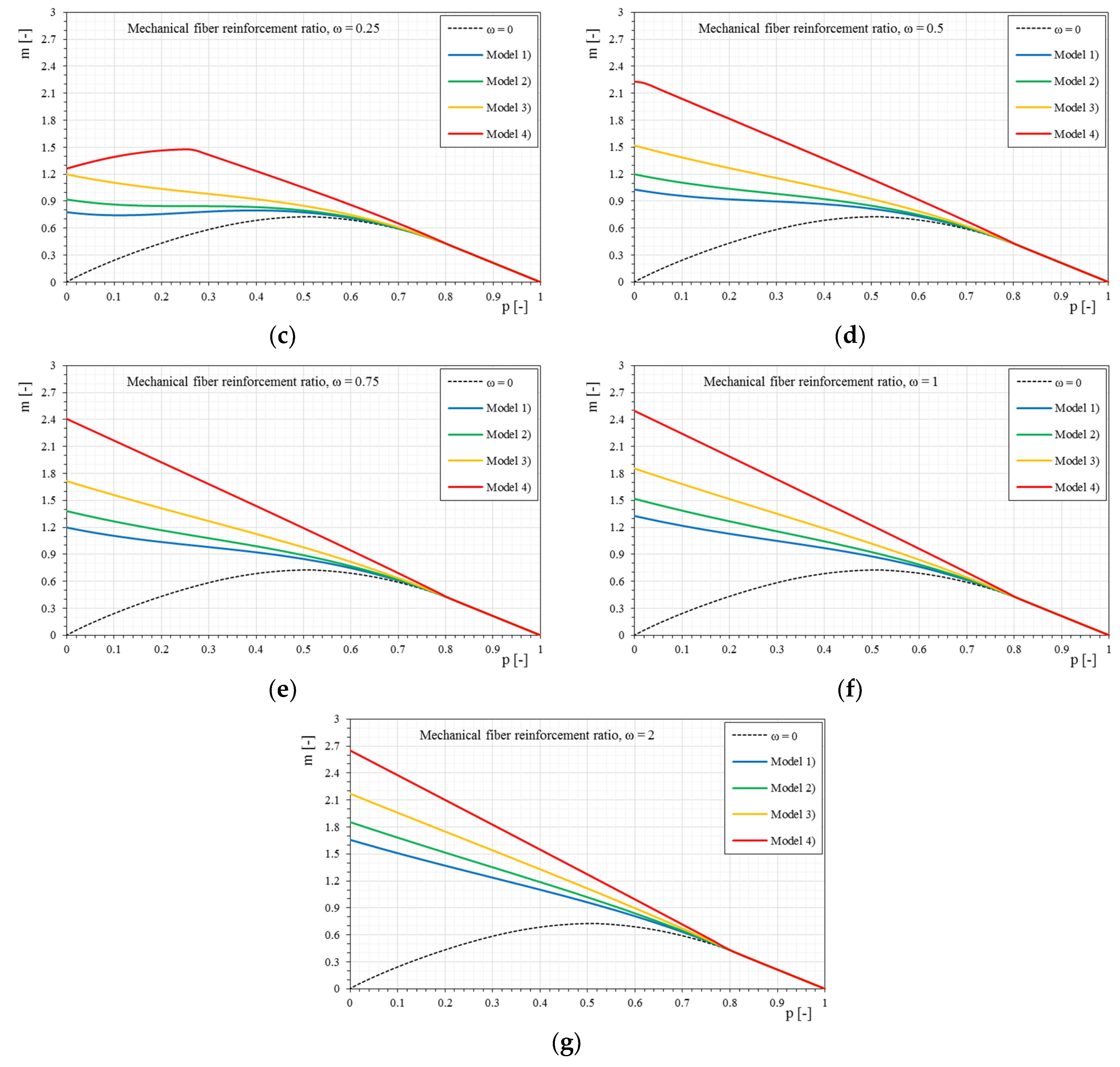 Materials 12 00680 g009b