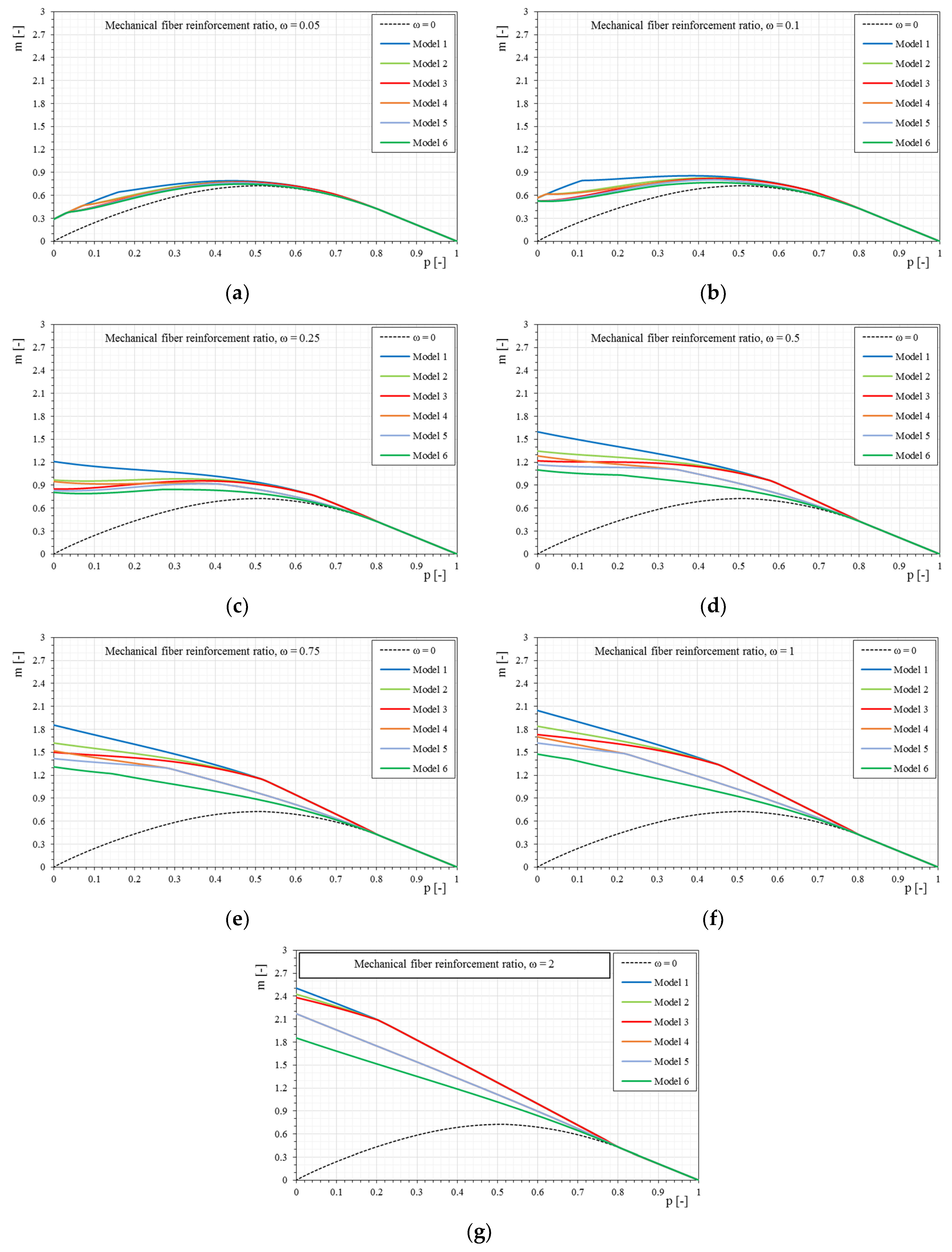 Materials 12 00680 g013
