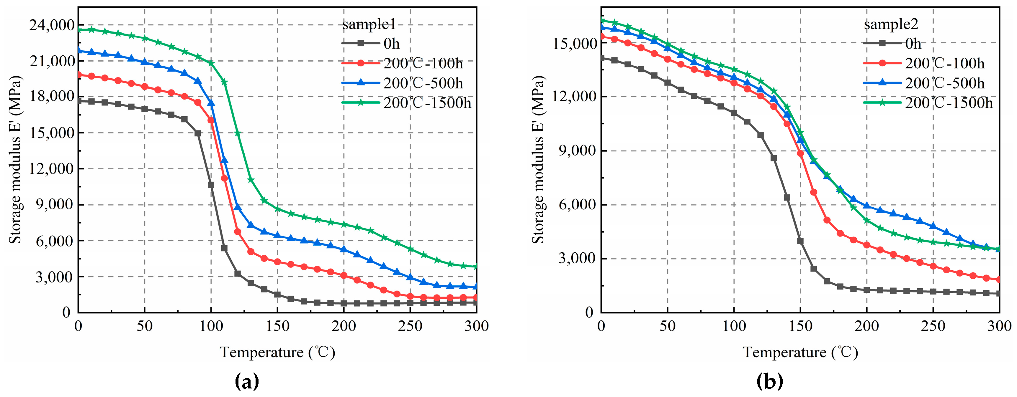 Materials 12 00684 g005