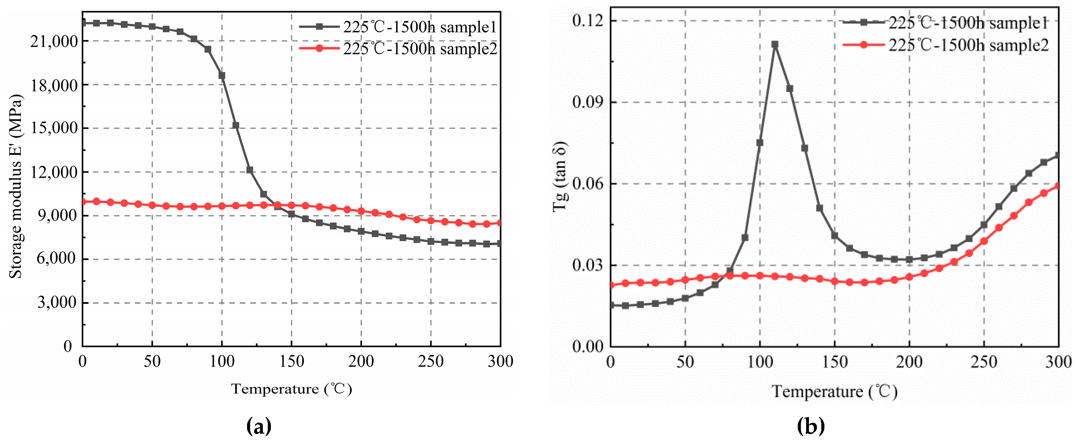 Materials 12 00684 g007
