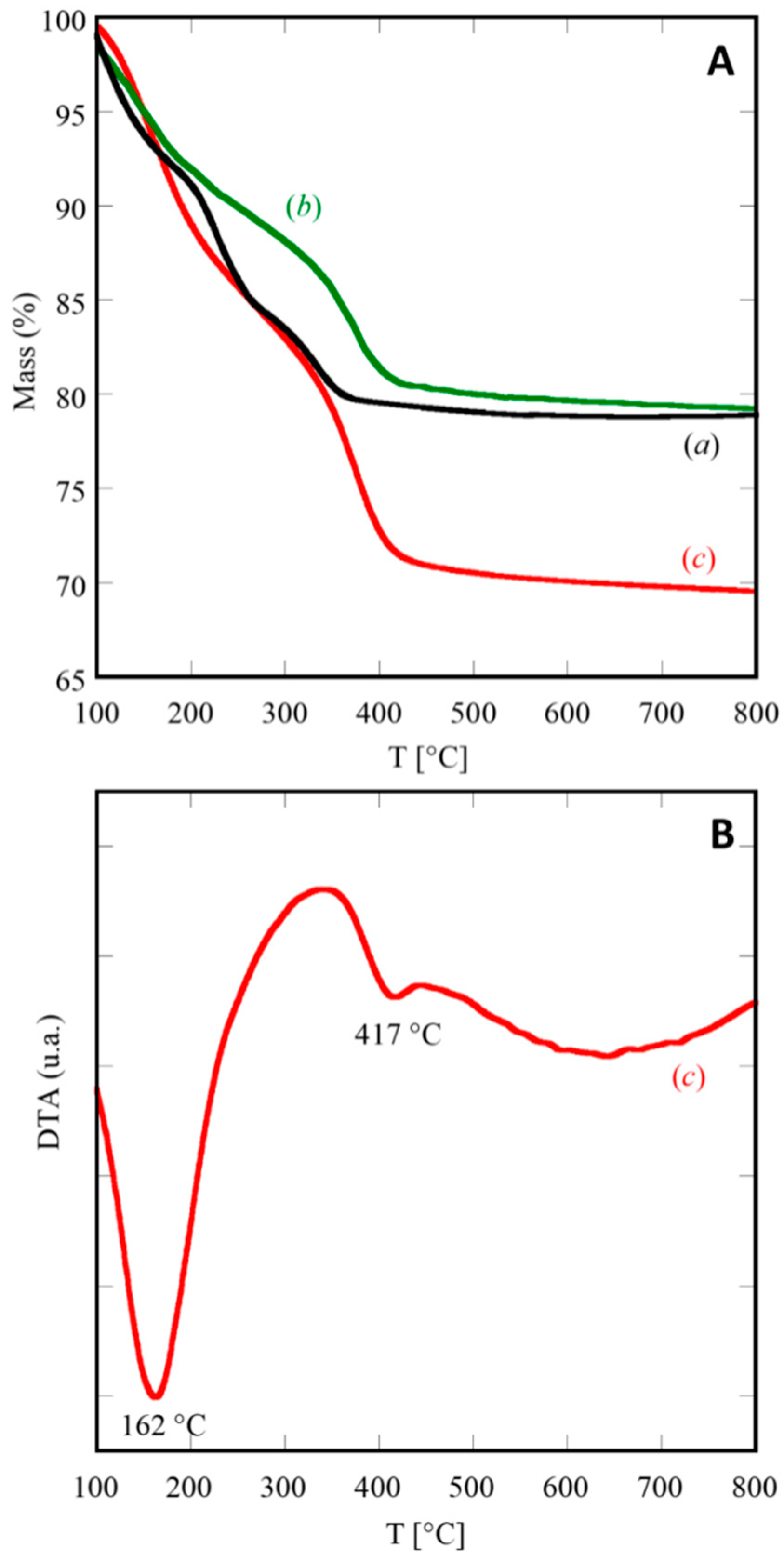 Materials 12 00702 g002