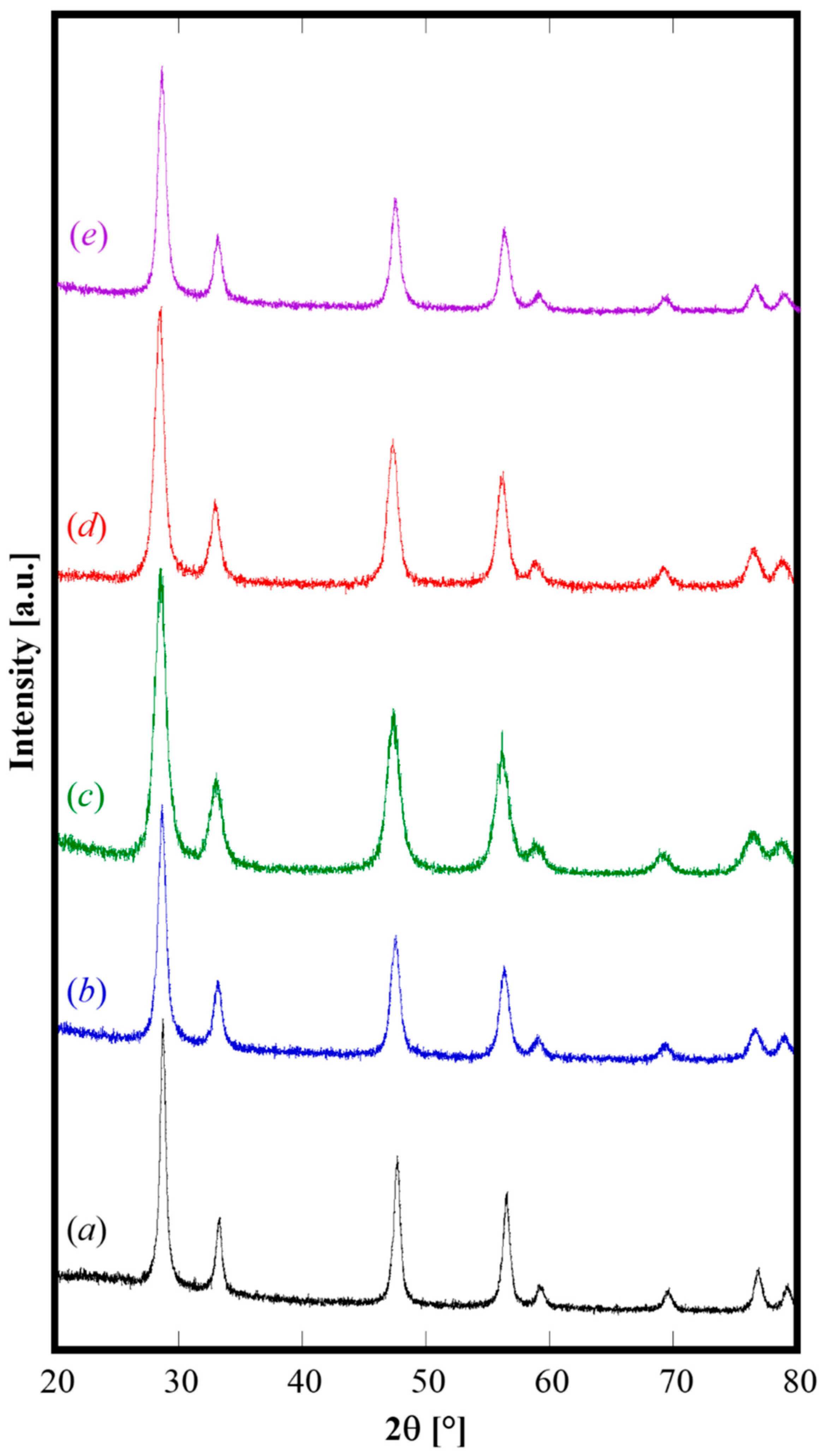 Materials 12 00702 g003