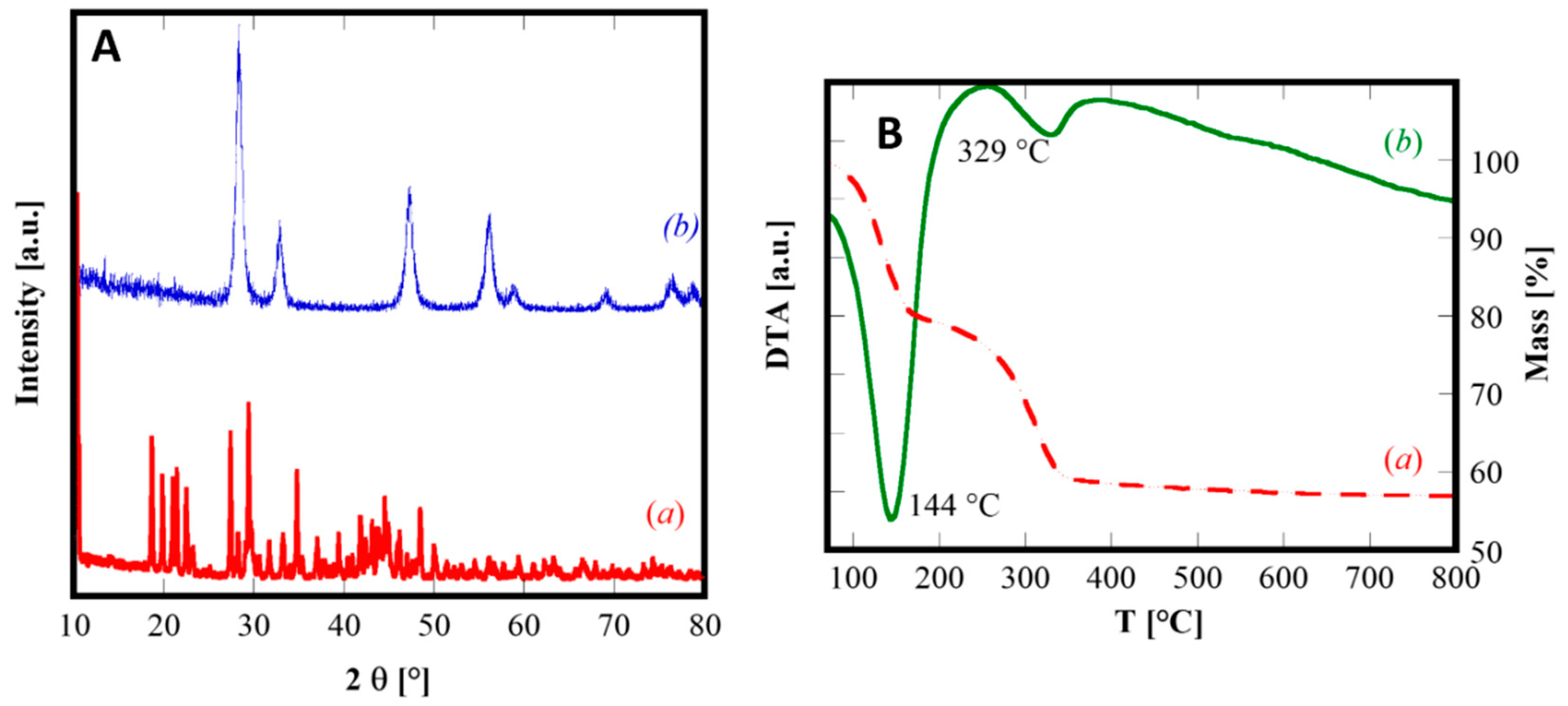 Materials 12 00702 g005