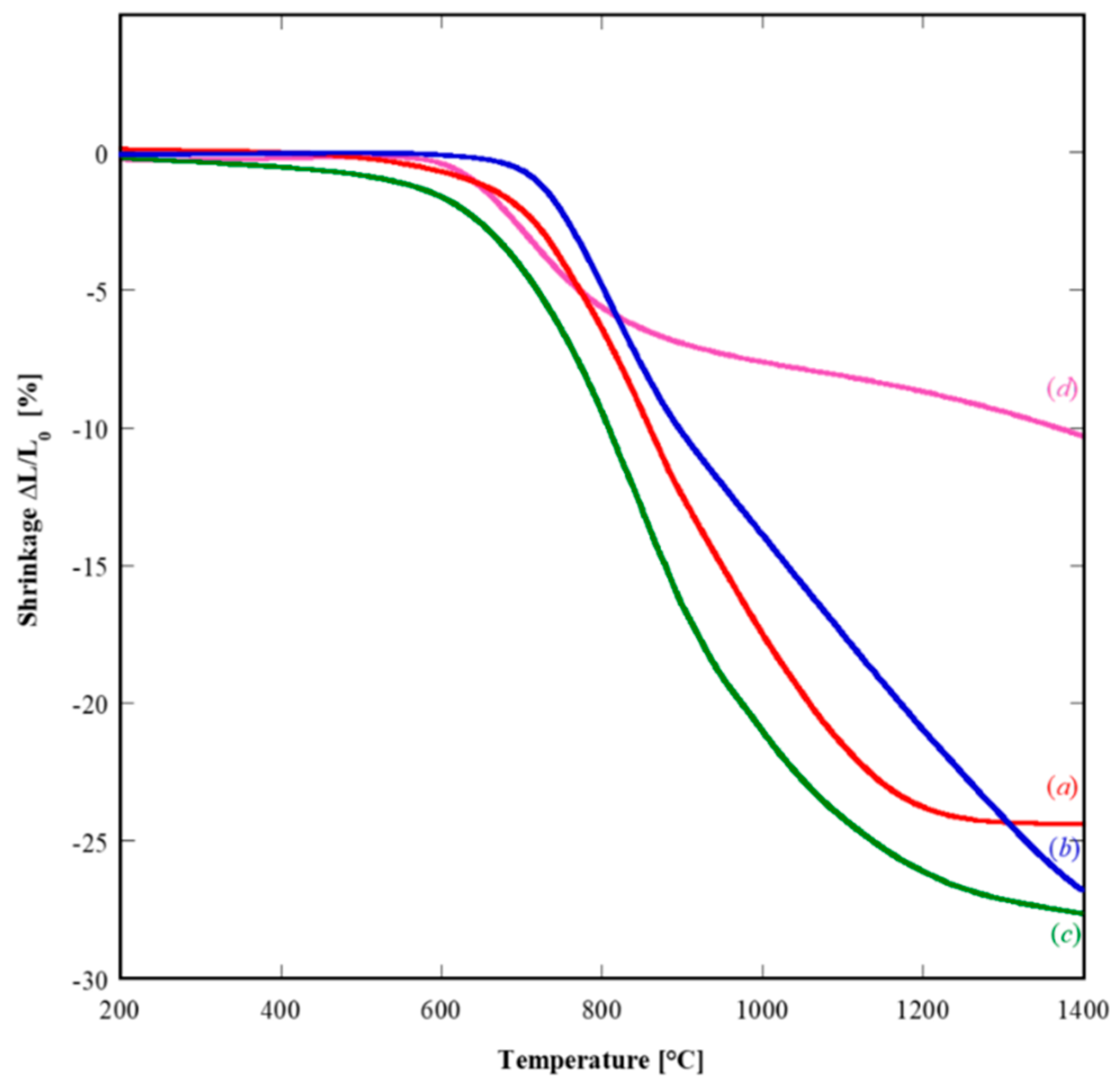 Materials 12 00702 g007