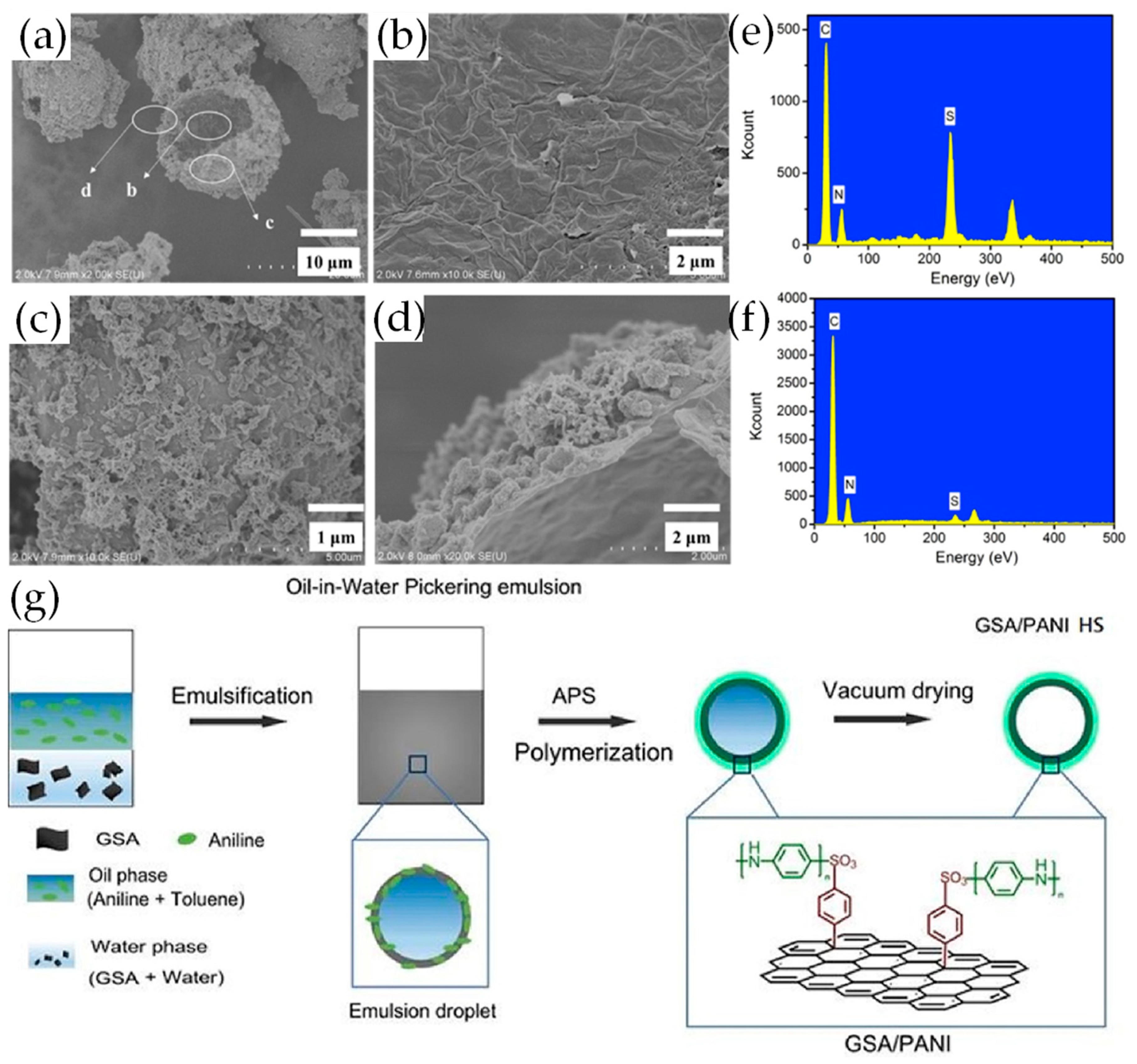 Materials 12 00703 g003 Materials 12 00703 g003