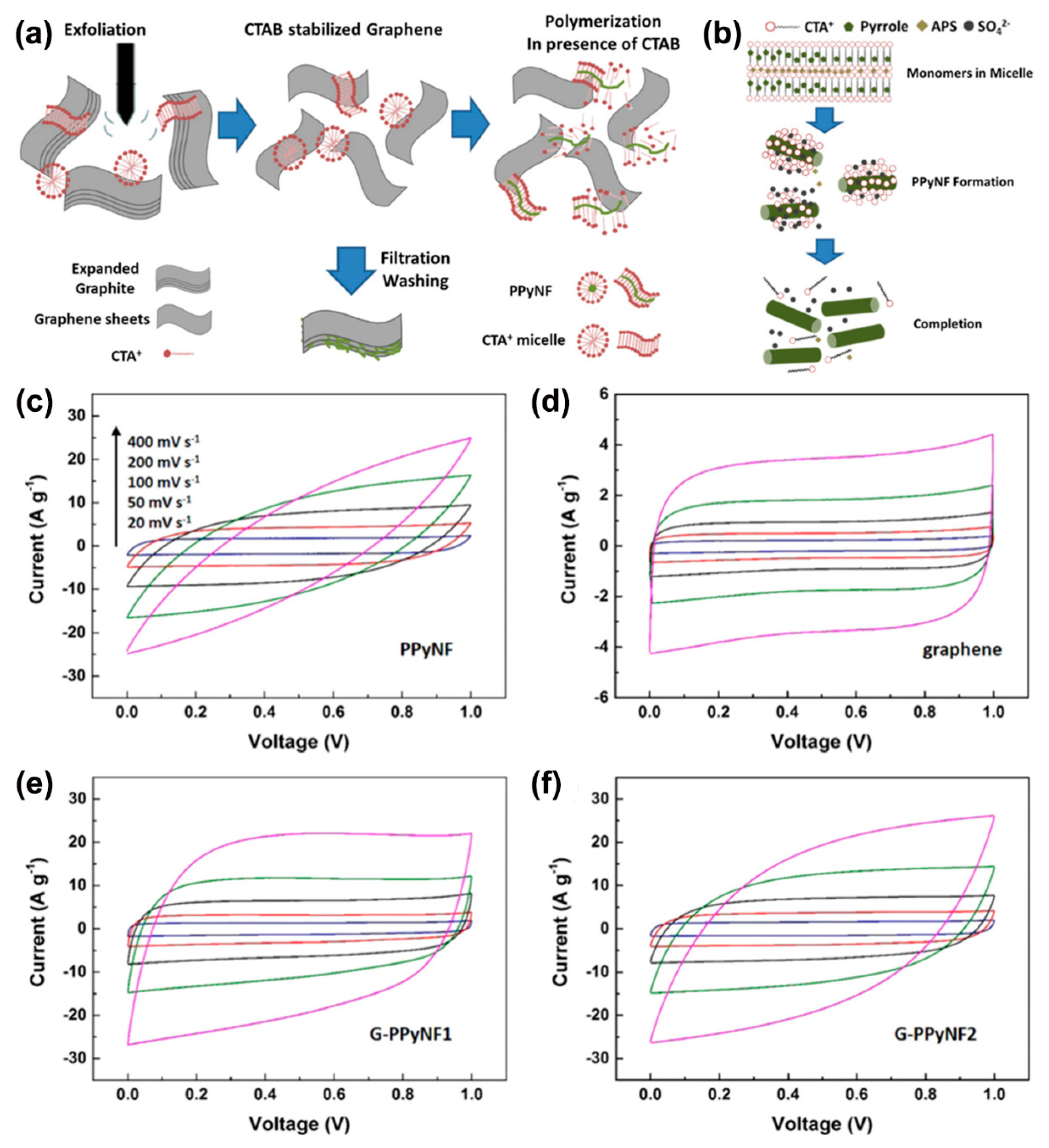 Materials 12 00703 g006 Materials 12 00703 g006
