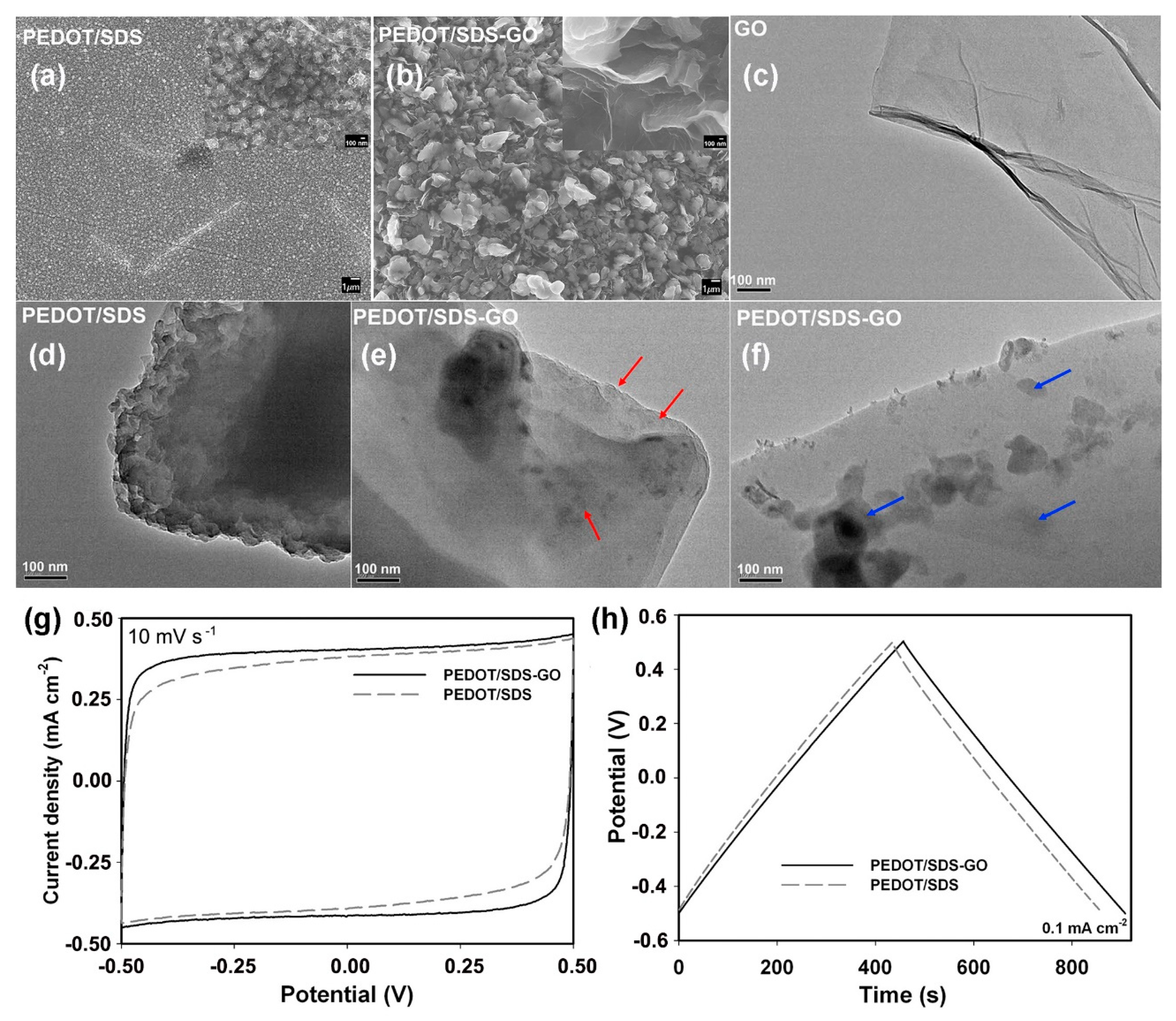 Materials 12 00703 g008 Materials 12 00703 g008