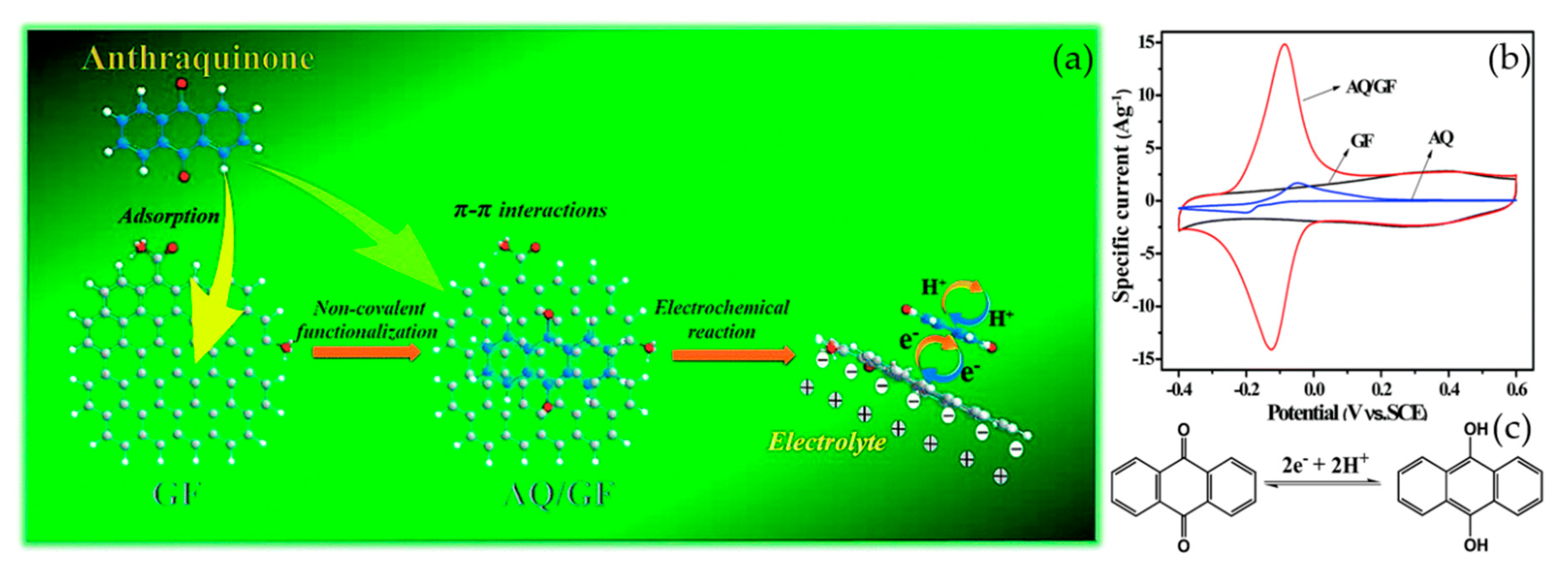 Materials 12 00703 g010 Materials 12 00703 g010