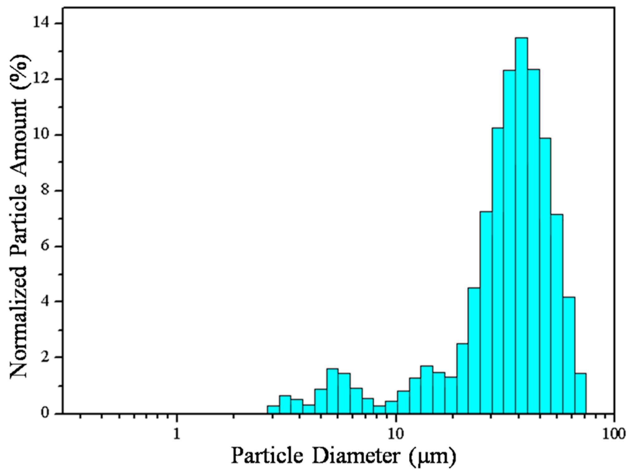 Materials 12 00706 g003 Materials 12 00706 g003