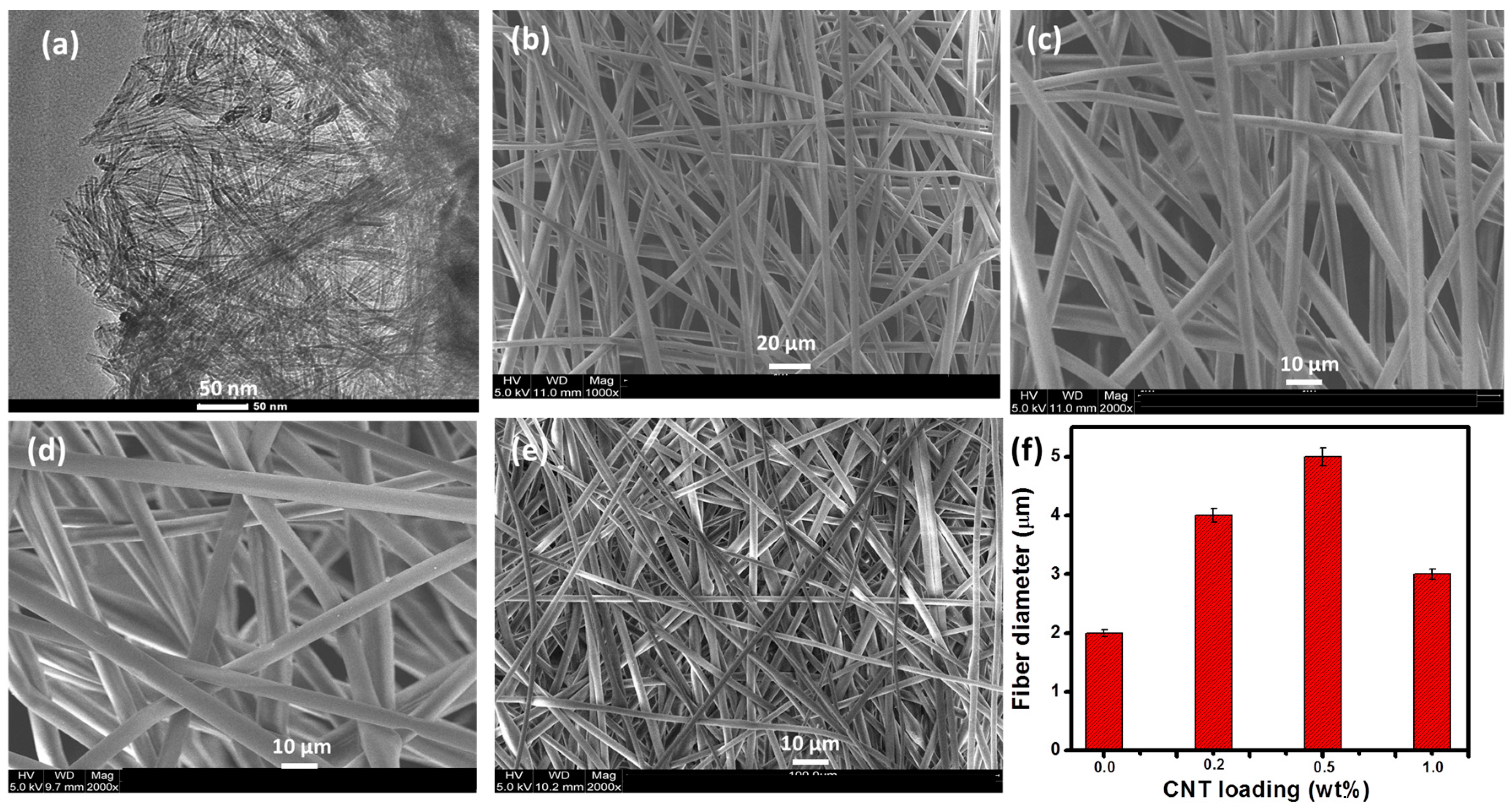 Materials 12 00709 g002