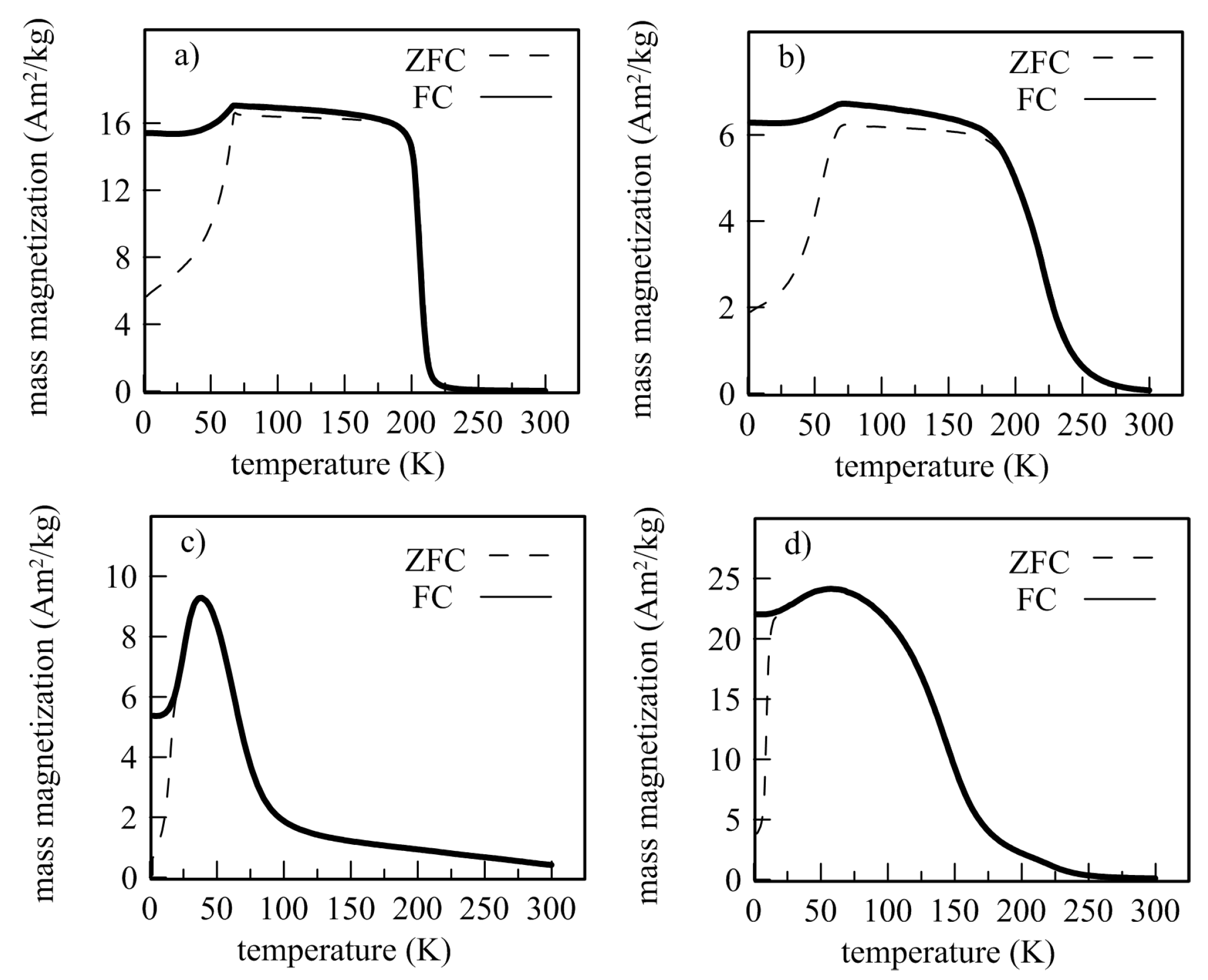 Materials 12 00710 g006
