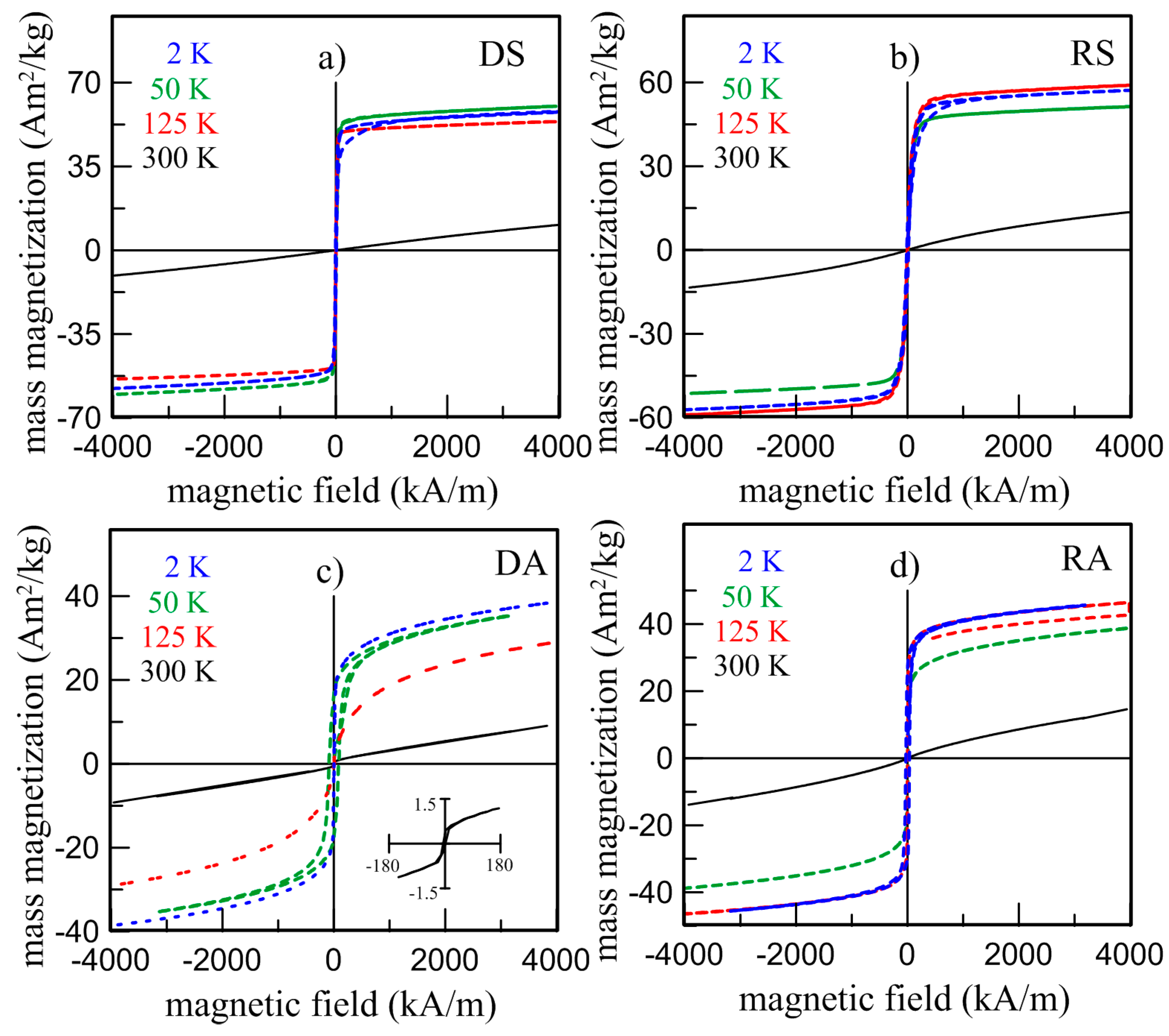 Materials 12 00710 g008