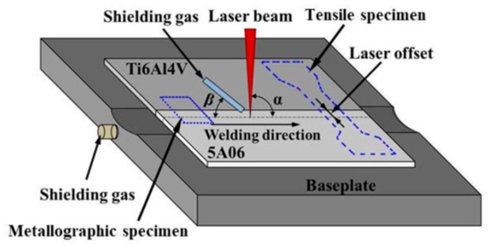 Materials 12 00712 g001