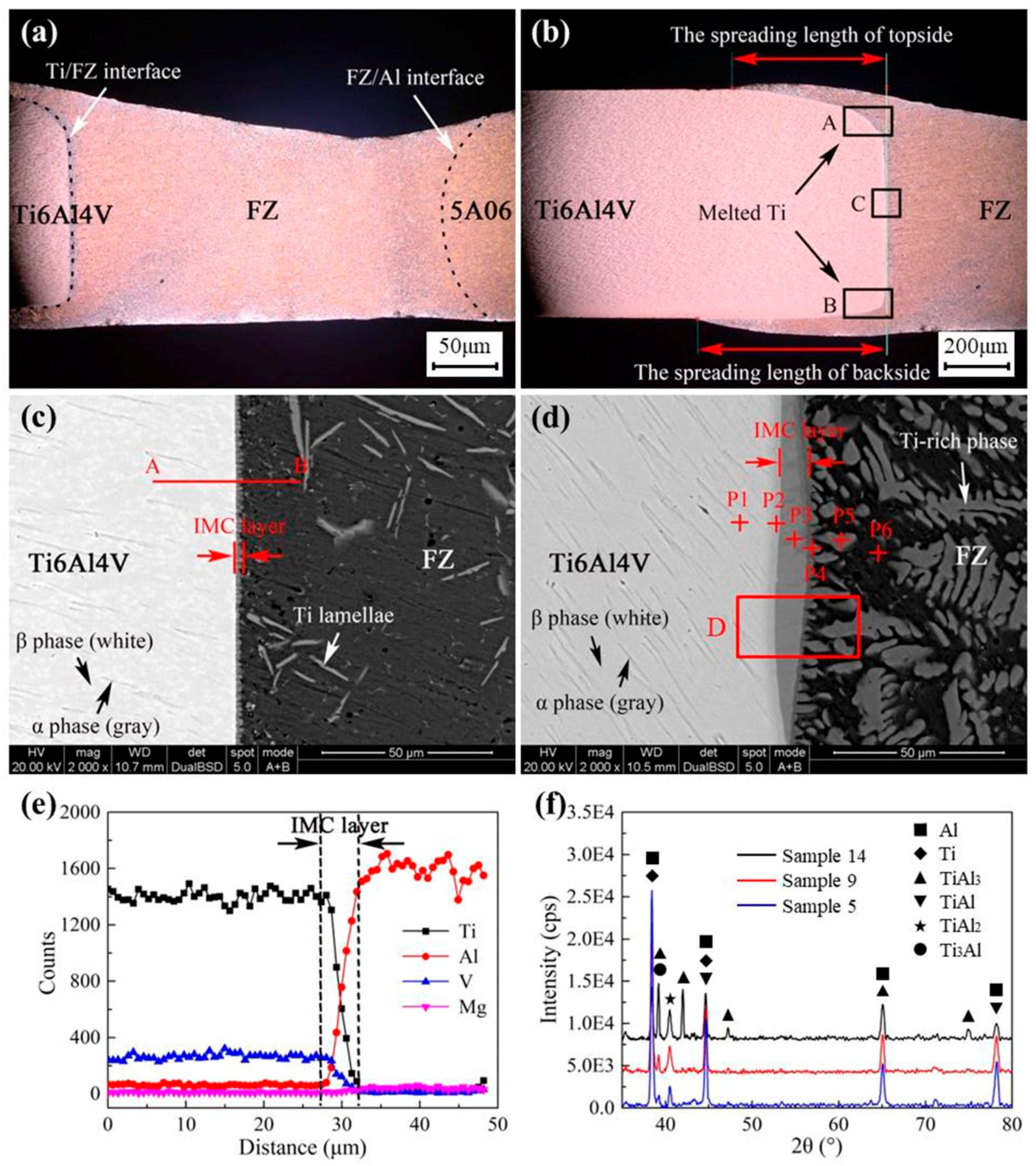 Materials 12 00712 g002