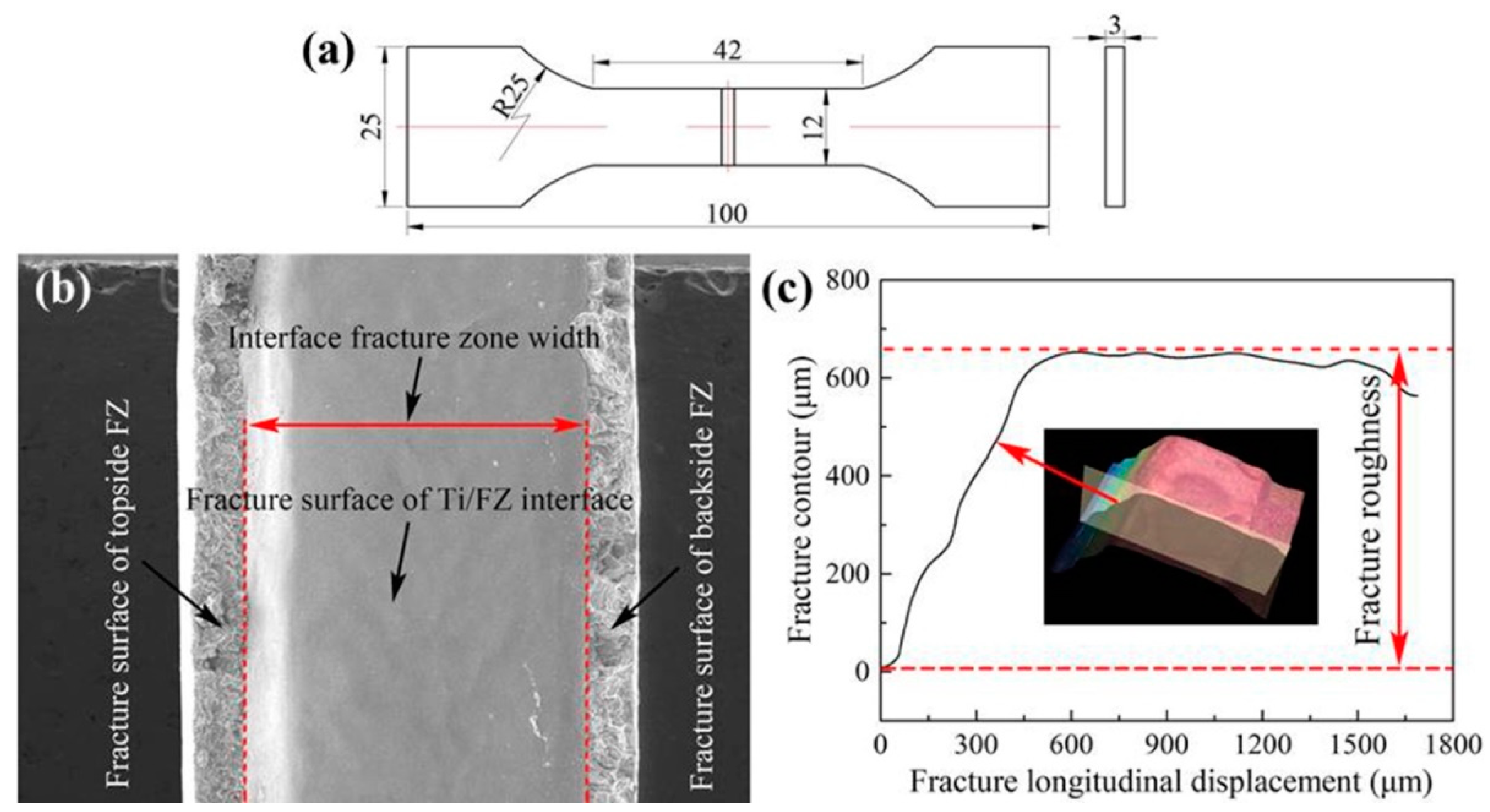 Materials 12 00712 g003