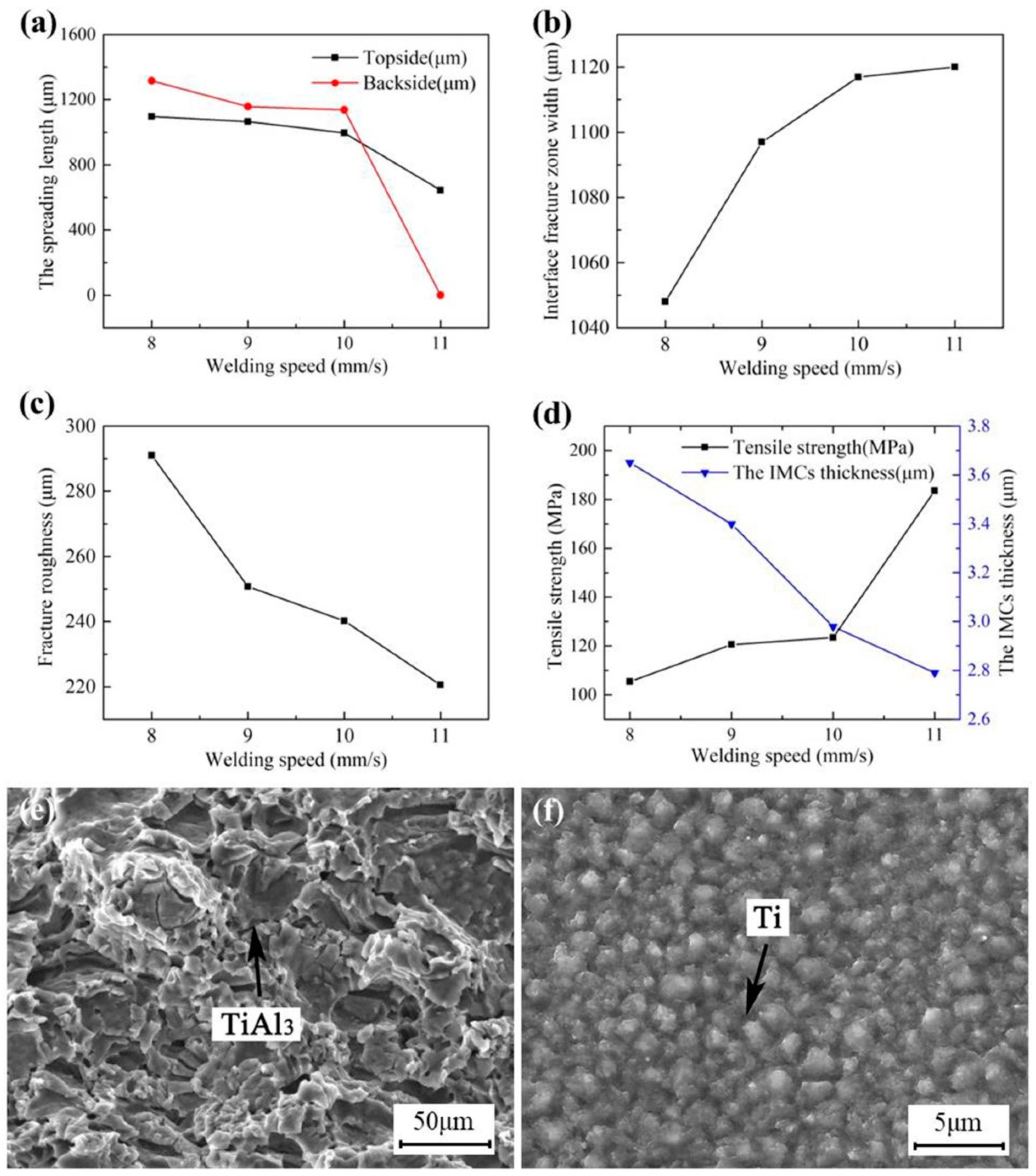 Materials 12 00712 g008
