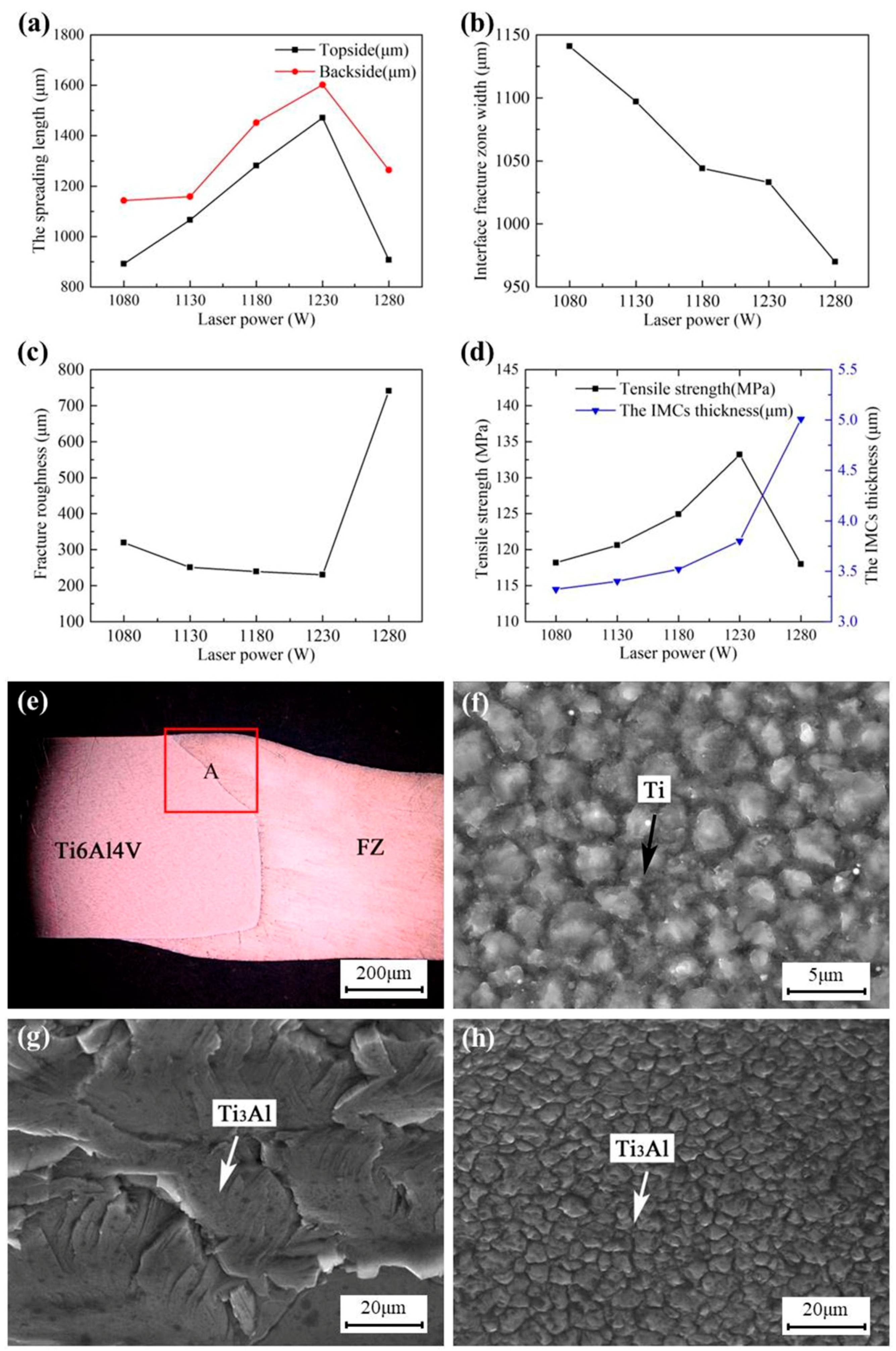 Materials 12 00712 g010