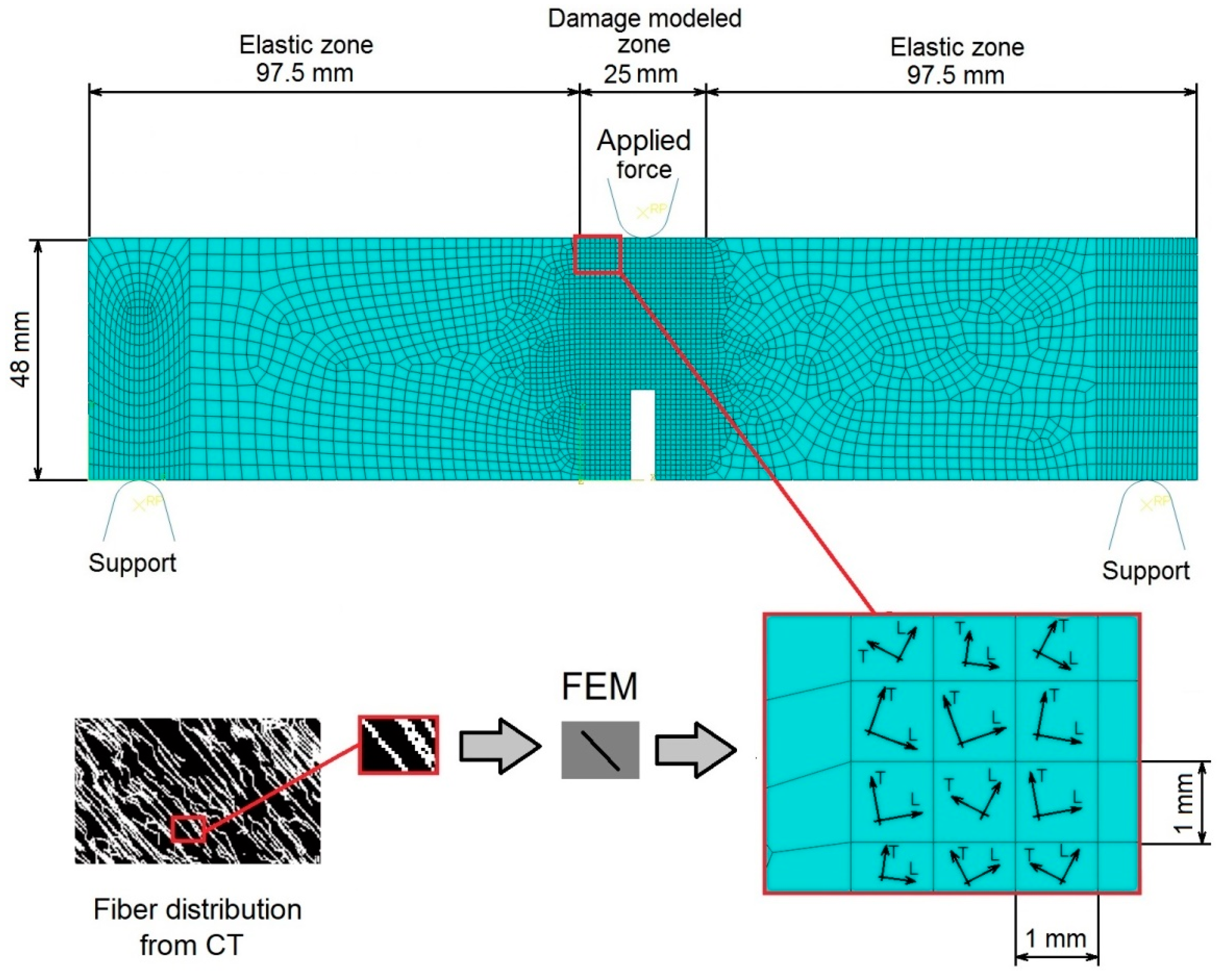 Materials 12 00717 g003