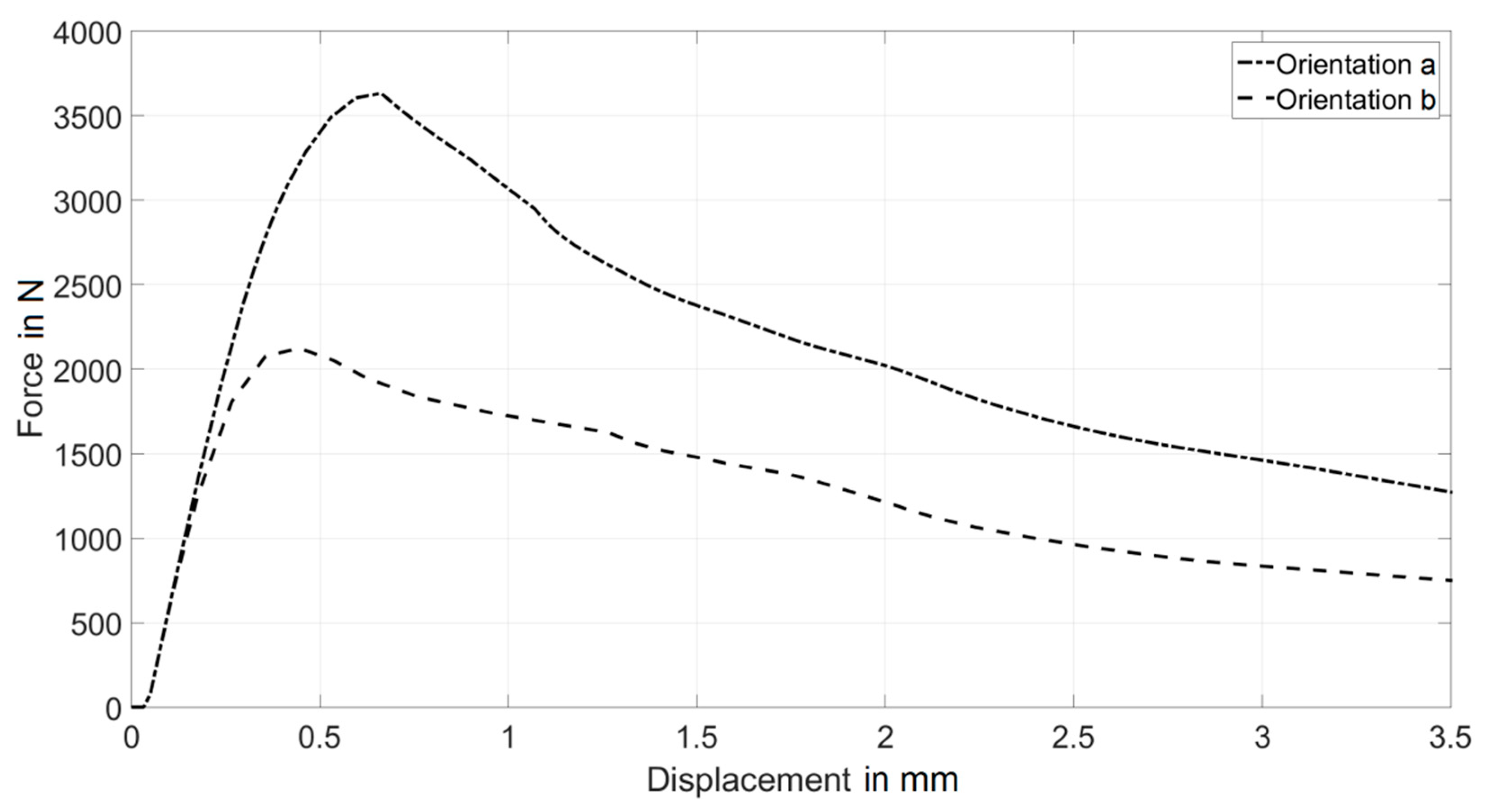 Materials 12 00717 g005