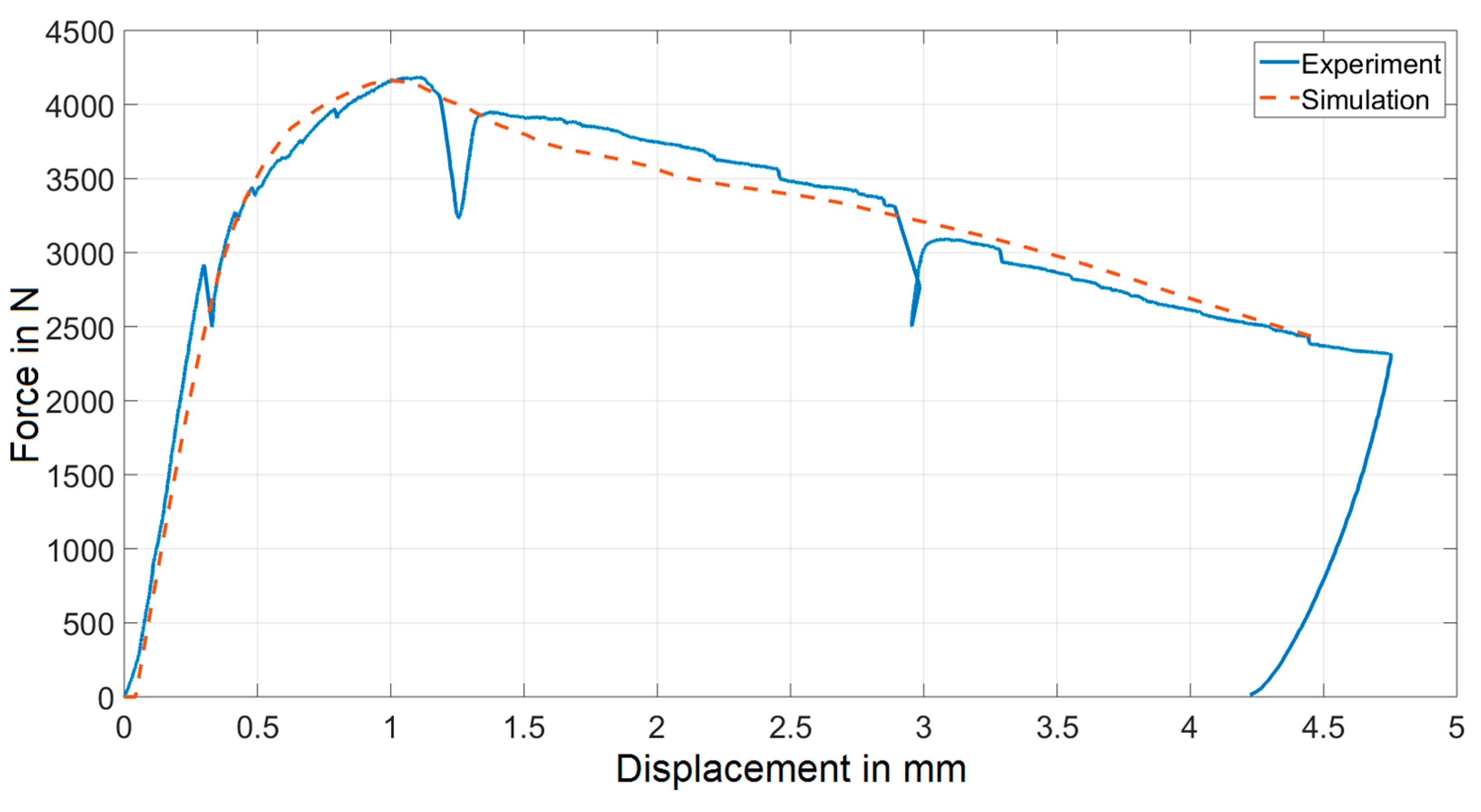 Materials 12 00717 g007
